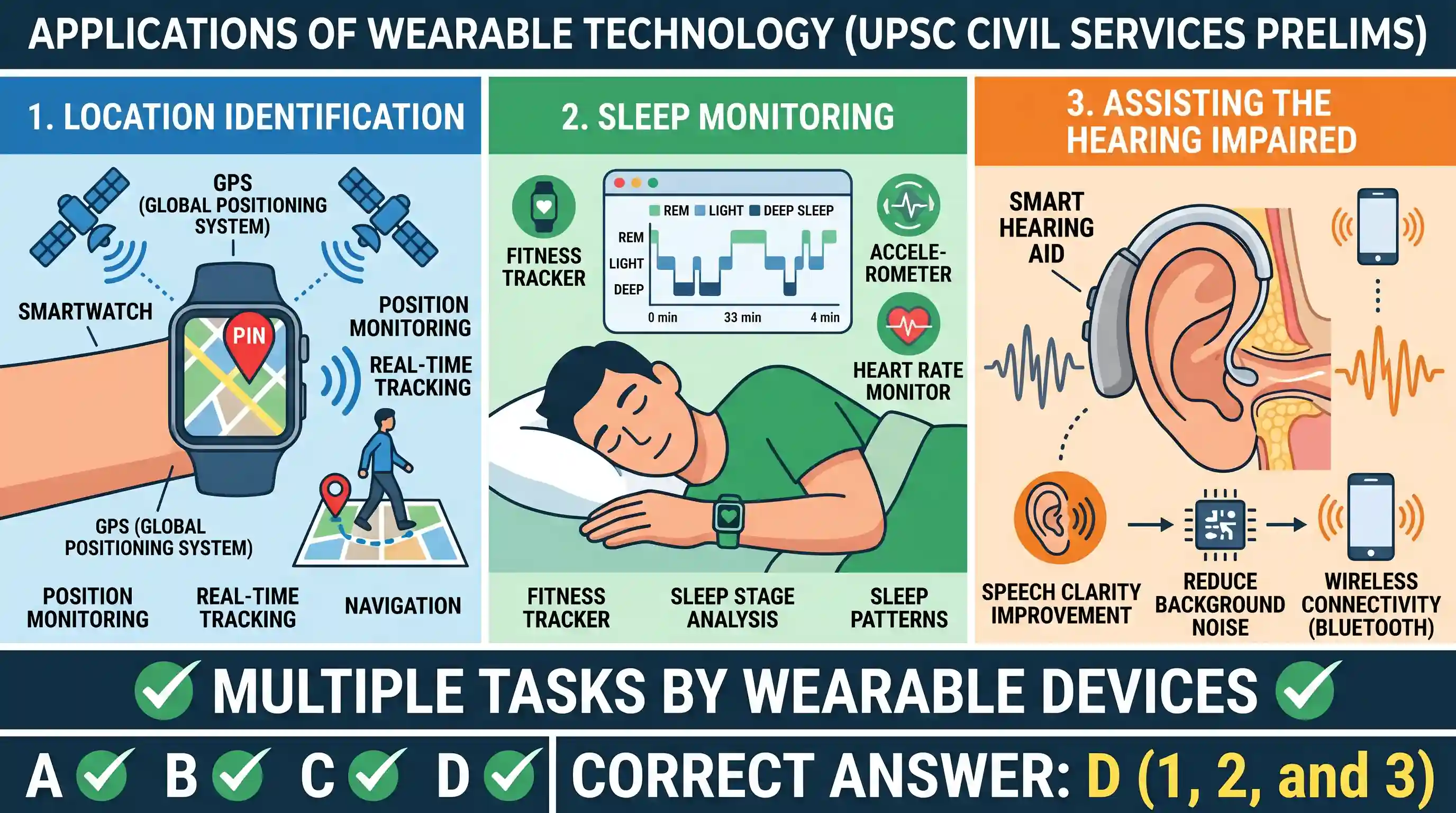 science-and-technology: In the context of wearable technology, which of the following tasks is/are accomplished by wearable devices? 1. Location