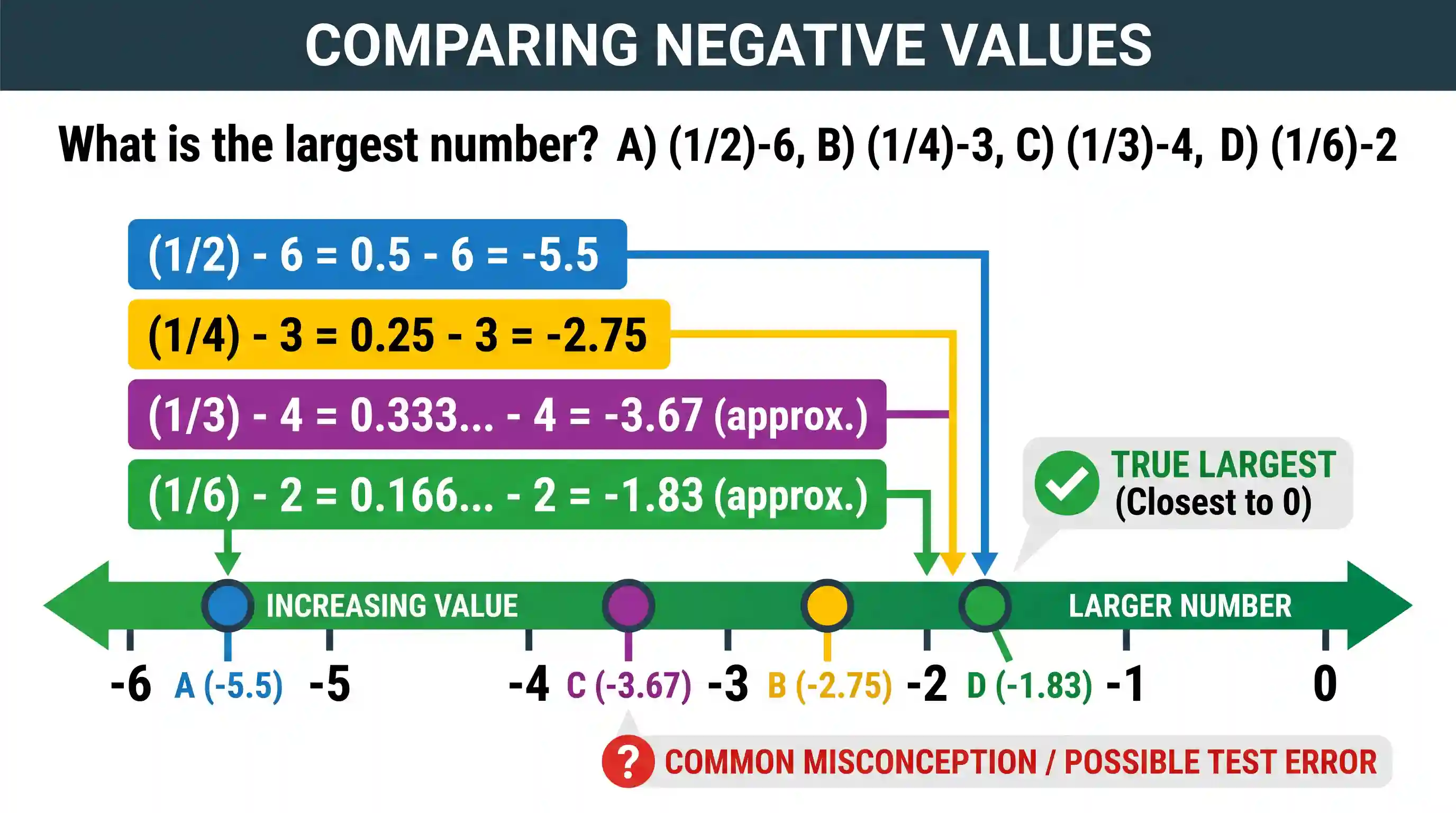 Quantitative Aptitude: What is the largest number among the following?