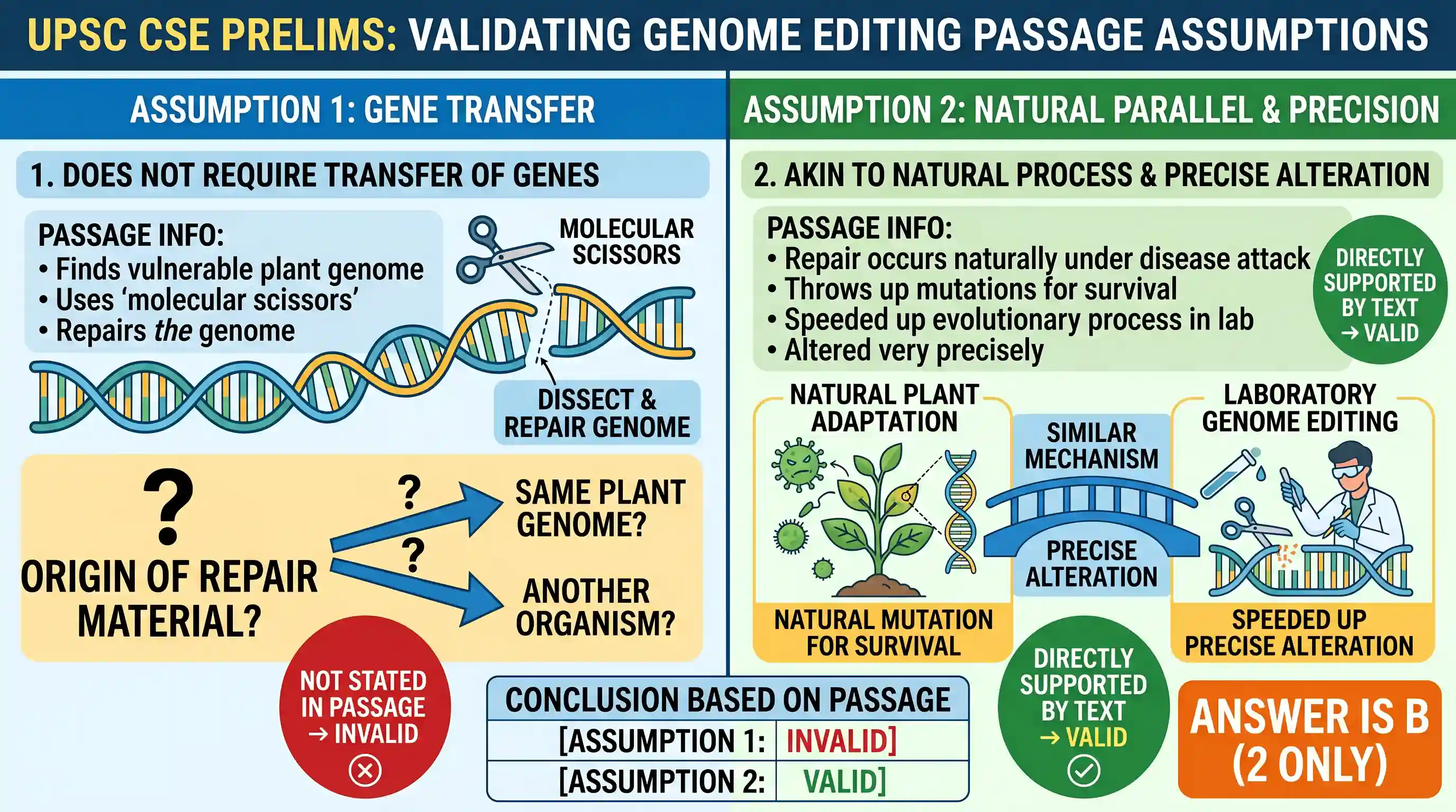 Reading Comprehension: Genome editing is different from genome modification. Genome editing typically involves finding the part of a plant geno