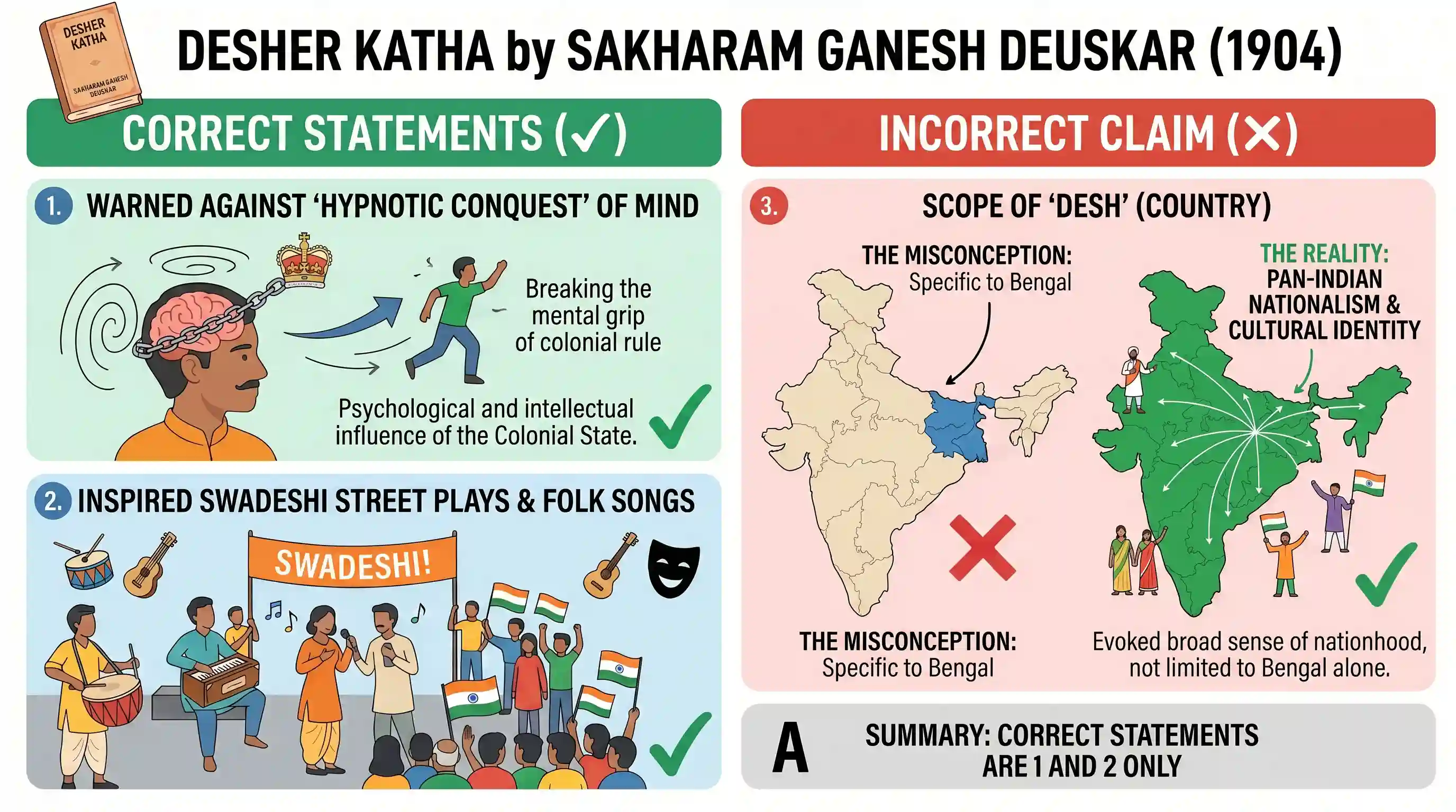 history: With reference to the book "Desher Katha" written by Sakharam Ganesh Deuskar during the freedom struggle, consider the f