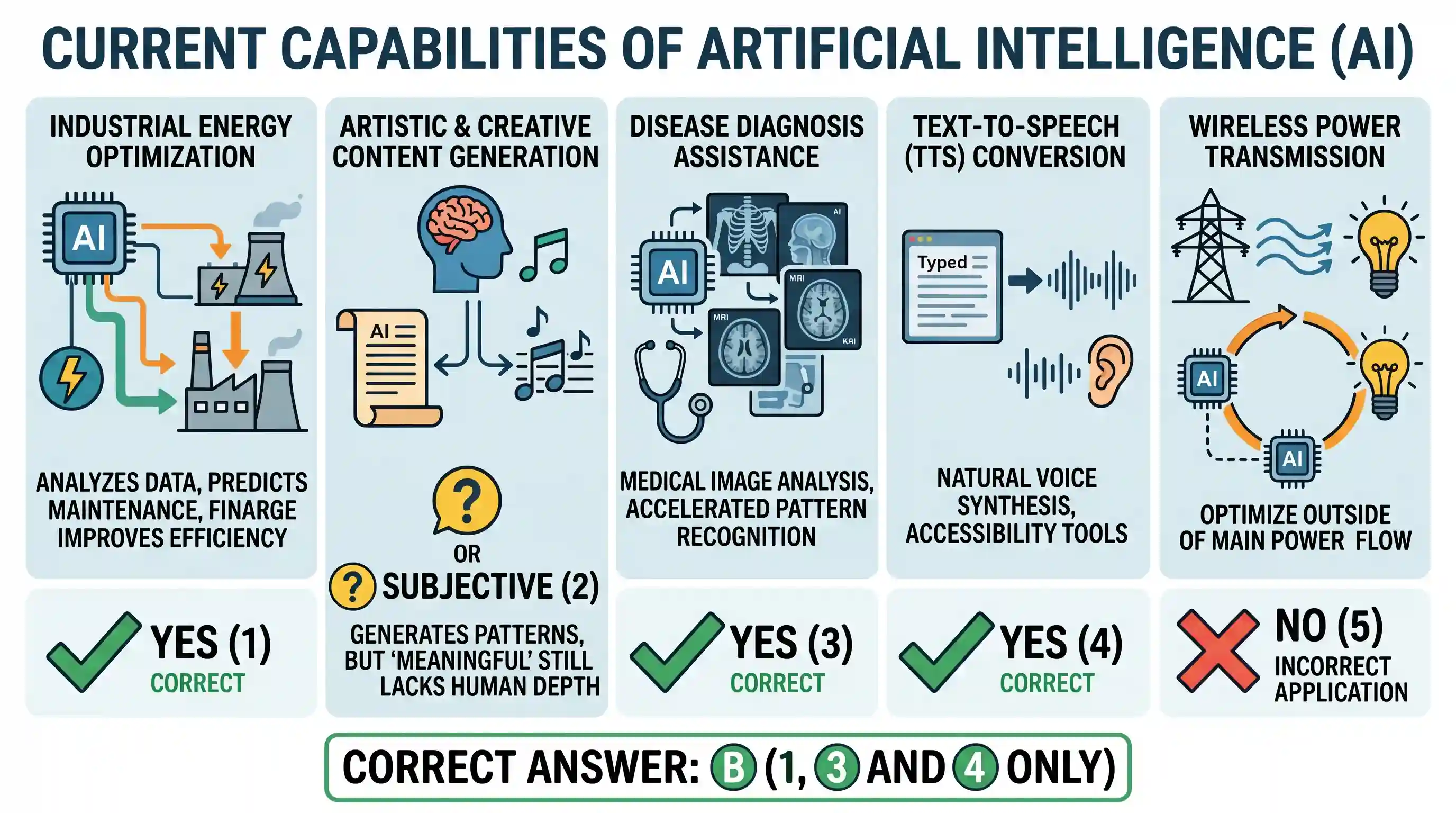 science-and-technology: With the present state of development, Artificial Intelligence can effectively do which of the following? 1. Bring down