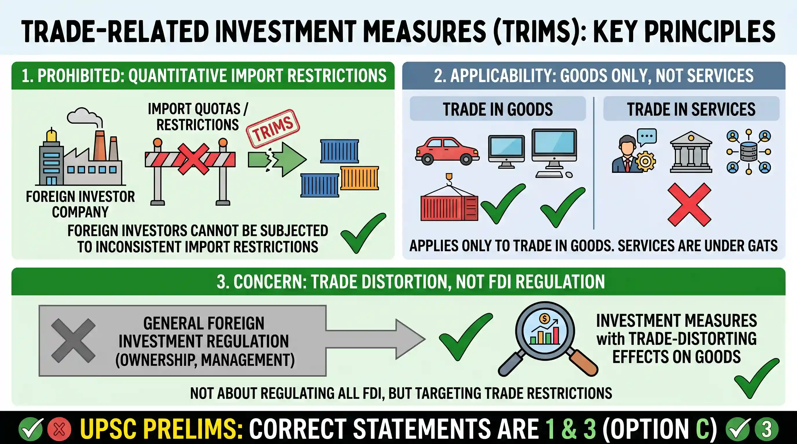 economy: With reference to Trade-Related Investment Measures (TRIMS), which of the following statements is/are correct? 1. Quanti