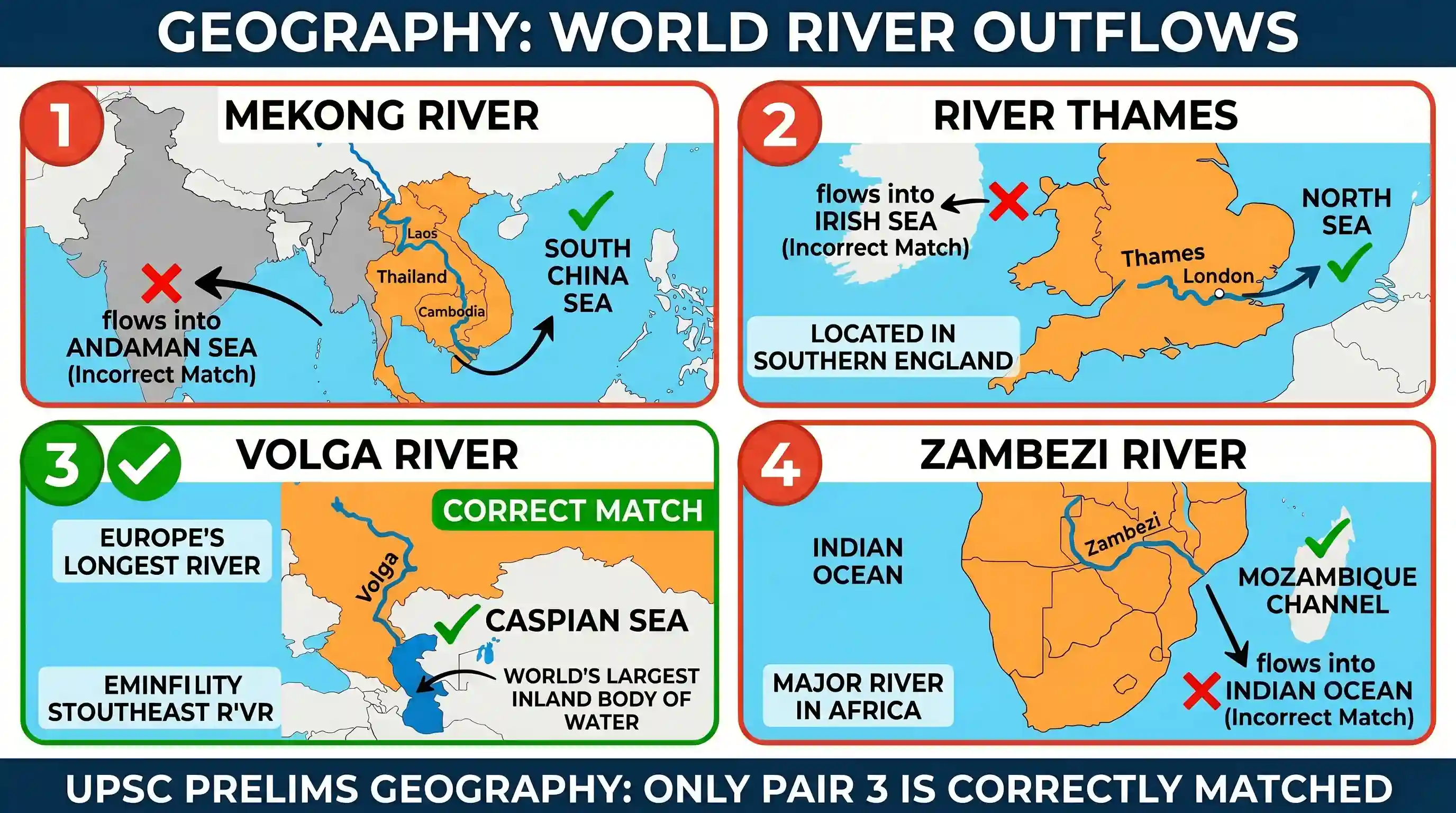 geography: Consider the following pairs: River Flows into 1. Mekong : Andaman Sea 2. Thames : Irish Sea 3. Volga : Caspian Sea 4. Z