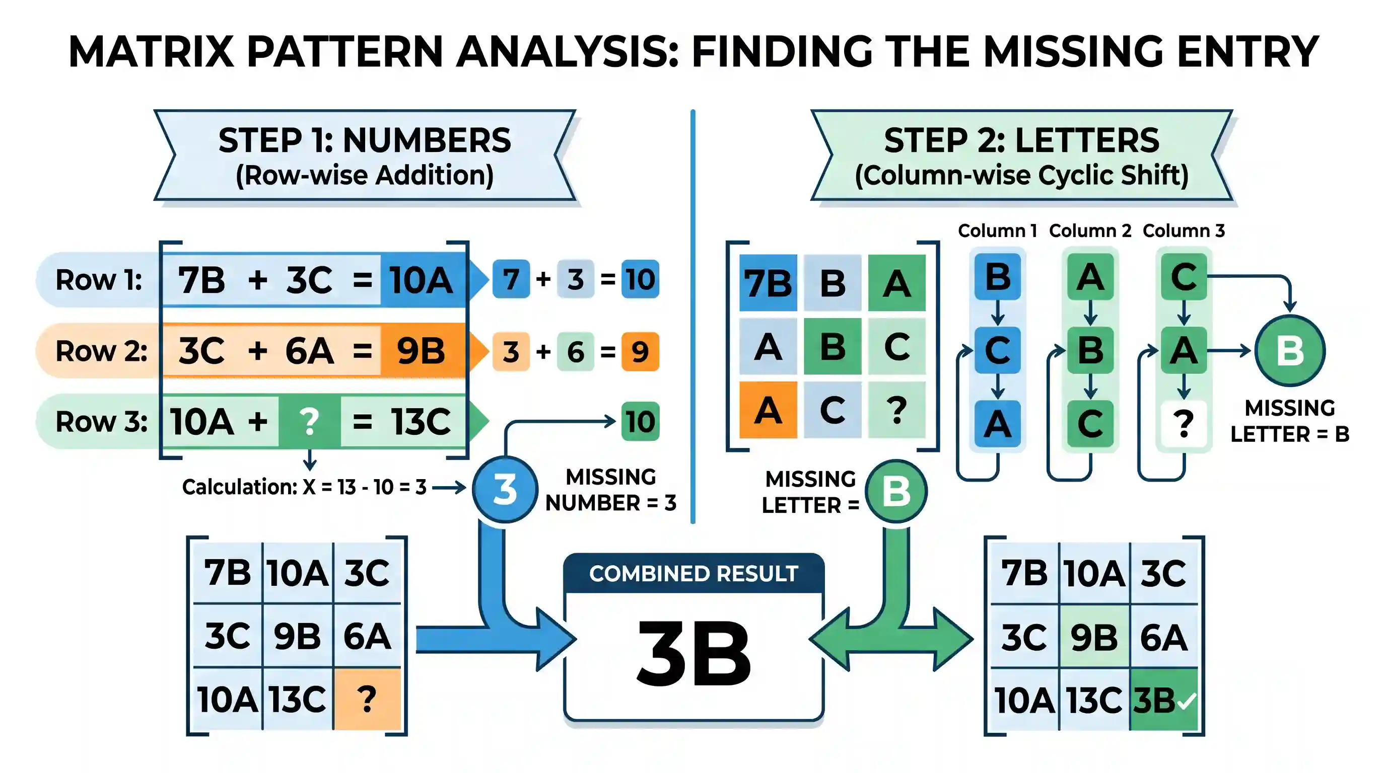 Logical Reasoning: Following is a matrix of certain entries. The entries follow a certain trend row-wise. Choose the missing entry (?) acco