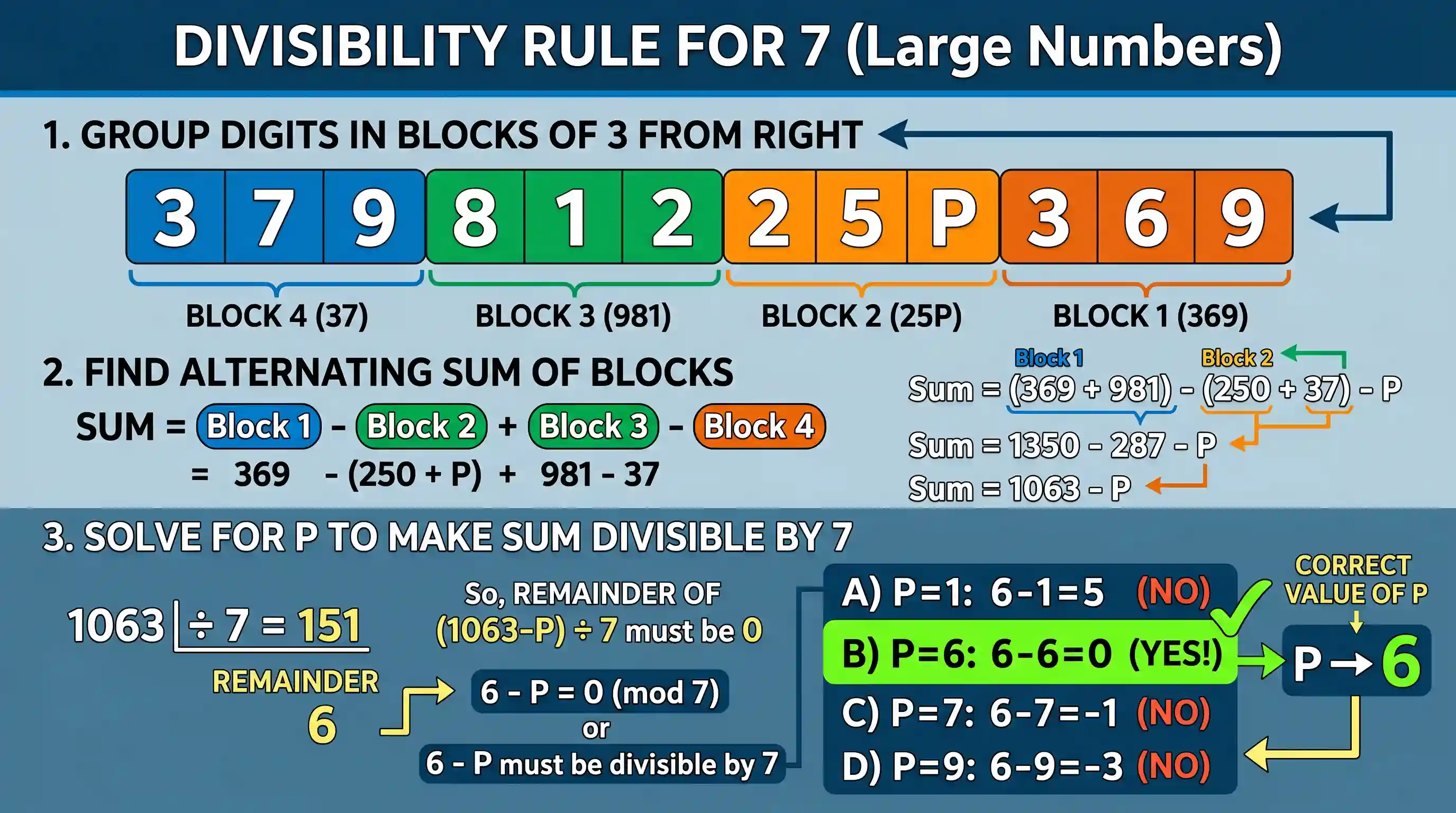 Quantitative Aptitude: The number 3798125P369 is divisible by 7. What is the value of the digit P?