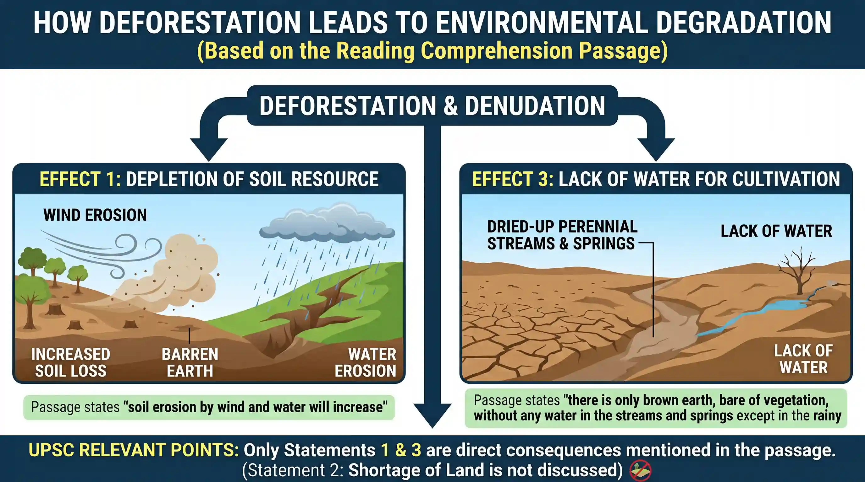 Reading Comprehension: Unless the forces and tendencies which are responsible for destroying the country's environment are checked in the near