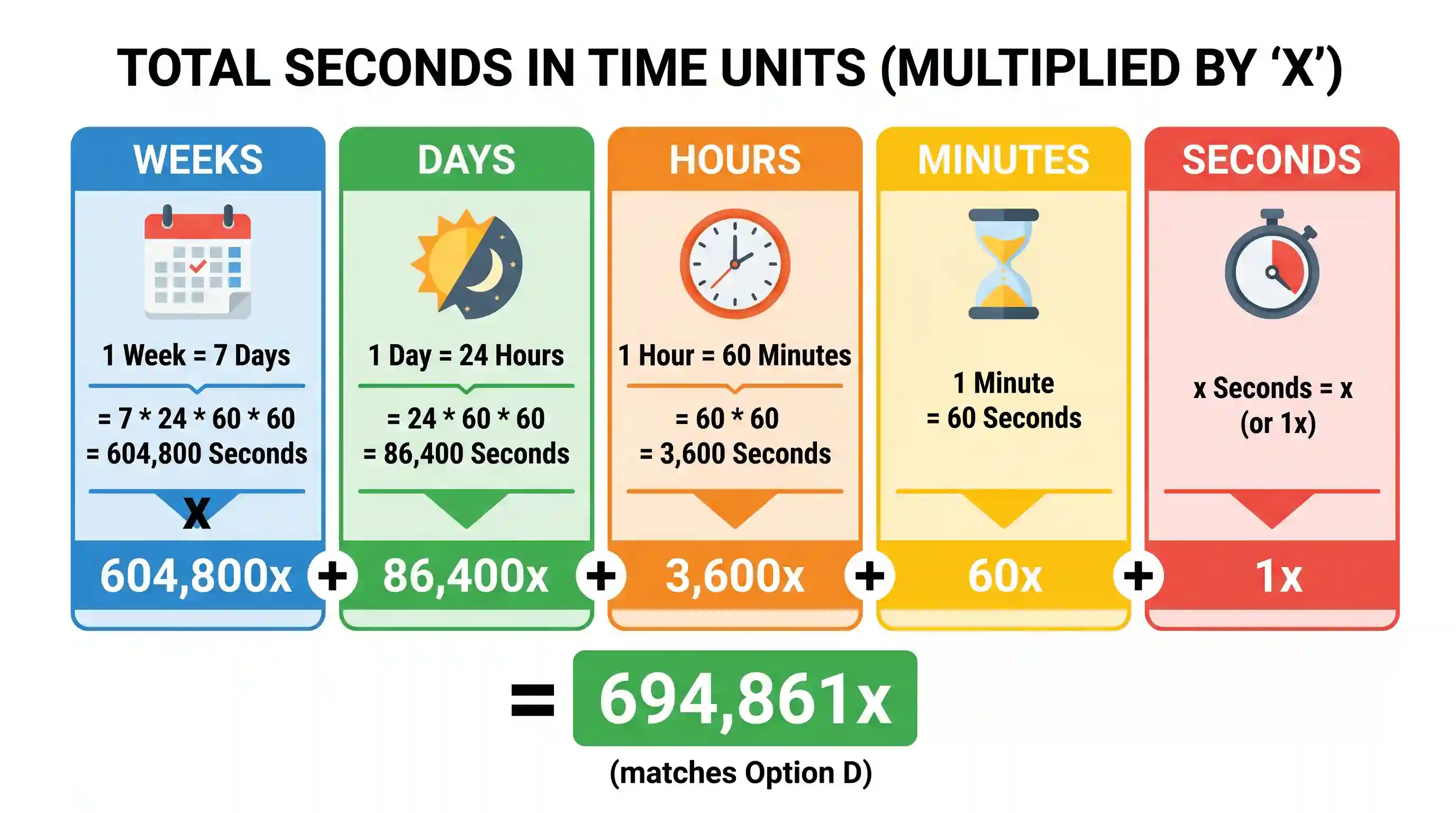 Quantitative Aptitude: How many seconds in total are there in x weeks, x days, x hours, x minutes and x seconds?