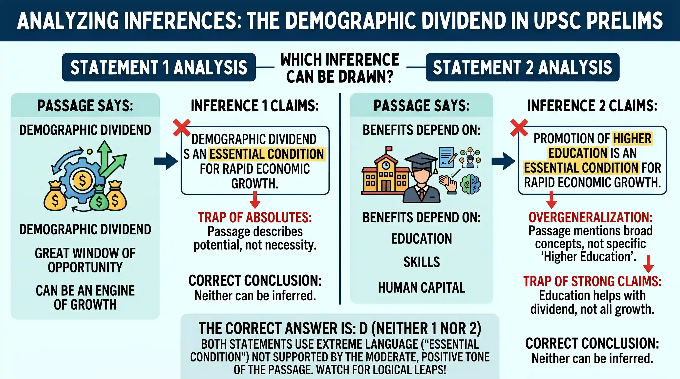 Reading Comprehension: The demographic dividend, which has begun in India and is expected to last another few decades, is a great window of opp