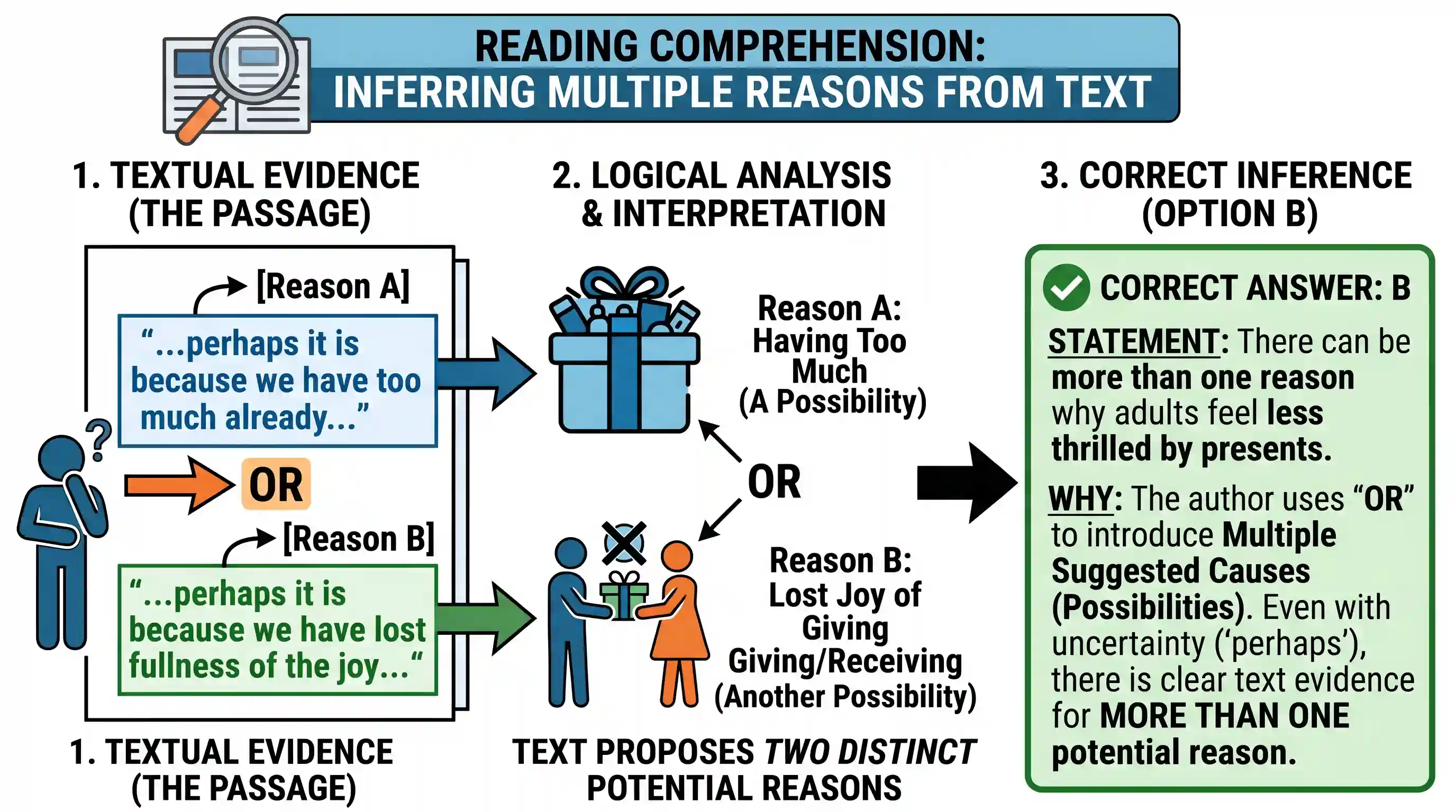 Reading Comprehension: Read the following passages and answer the items that follow the passages. Your answers to these items should be based o