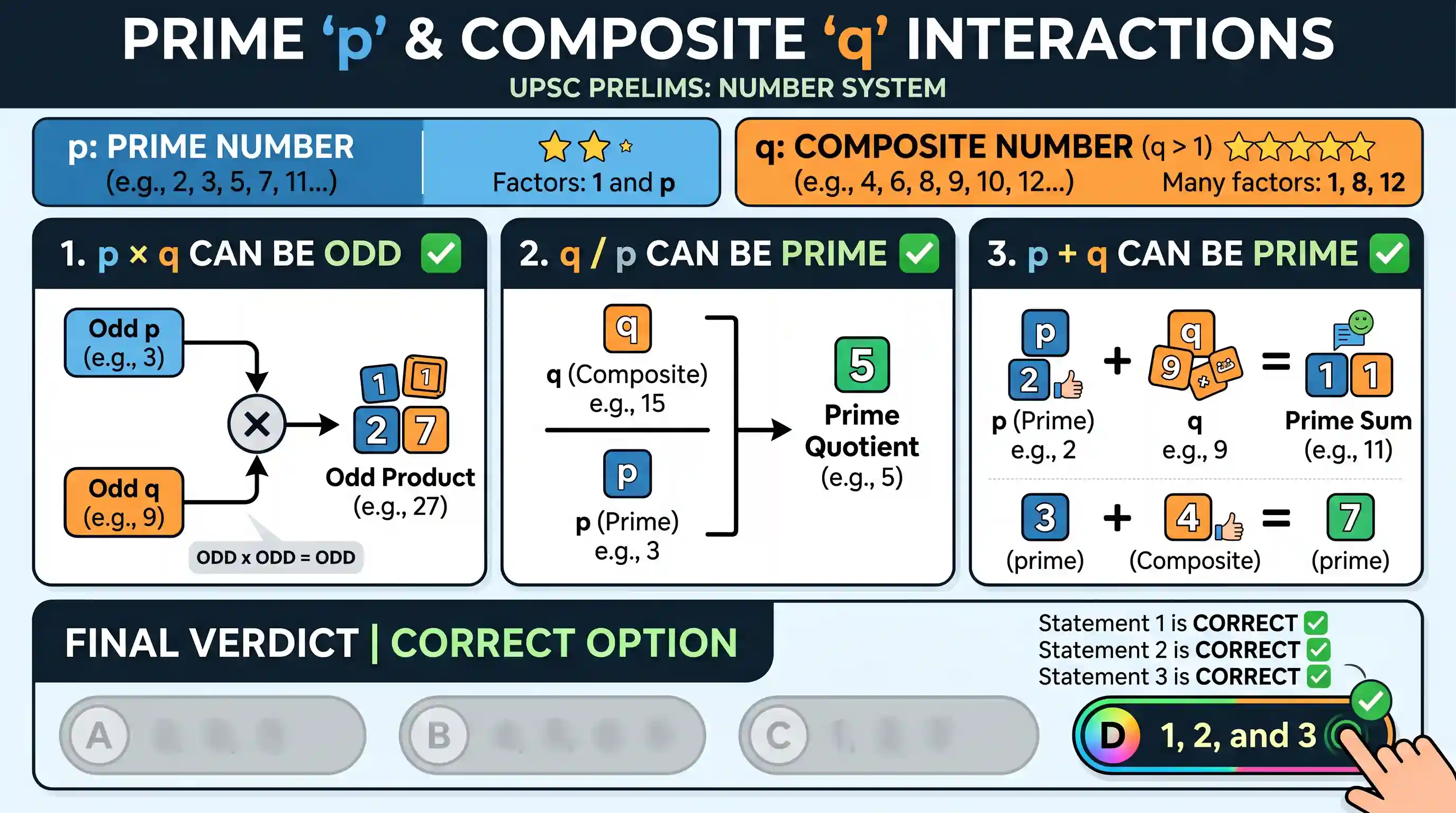 Quantitative Aptitude: Consider the following statements in respect of two natural numbers p and q such that p is a prime number and q is a com