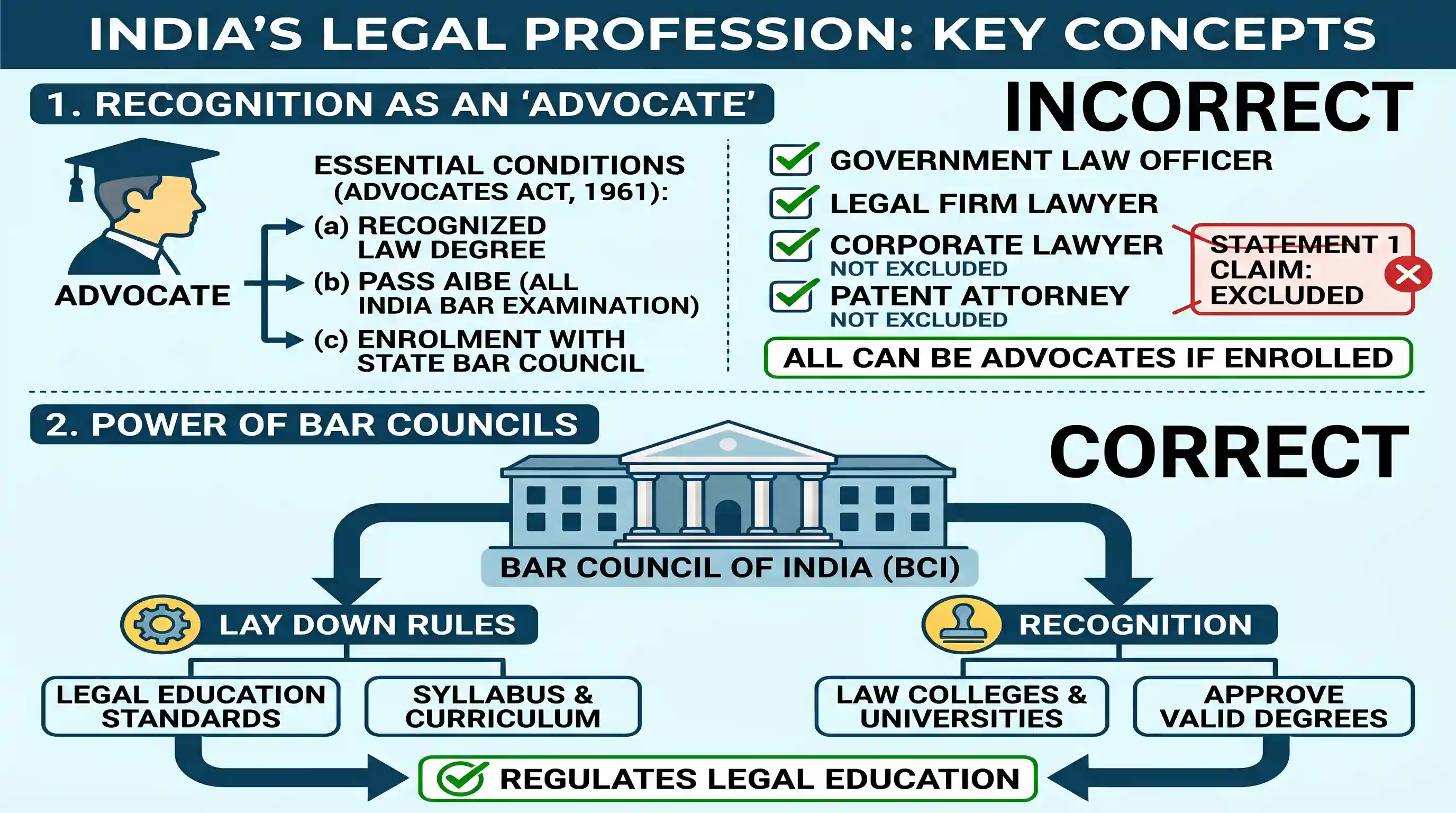 polity-and-governance: With reference to India, consider the following statements: 1. Government law officers and legal firms are recognised as
