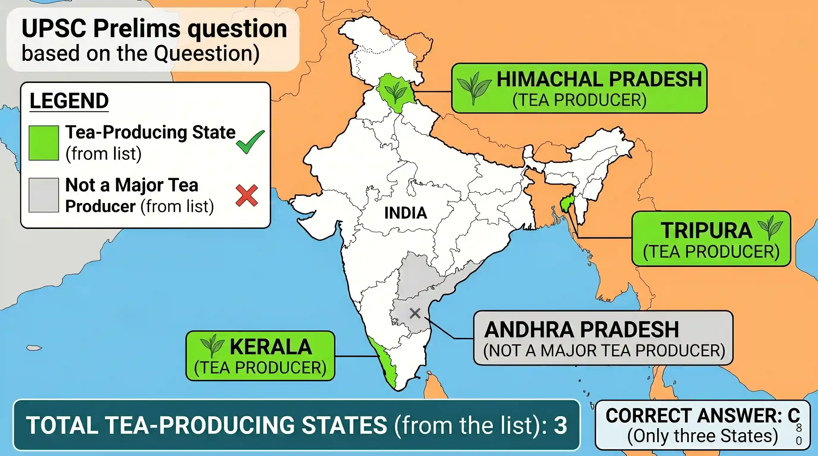 geography: Consider the following States: 1. Andhra Pradesh 2. Kerala 3. Himachal Pradesh 4. Tripura How many of the above are gene