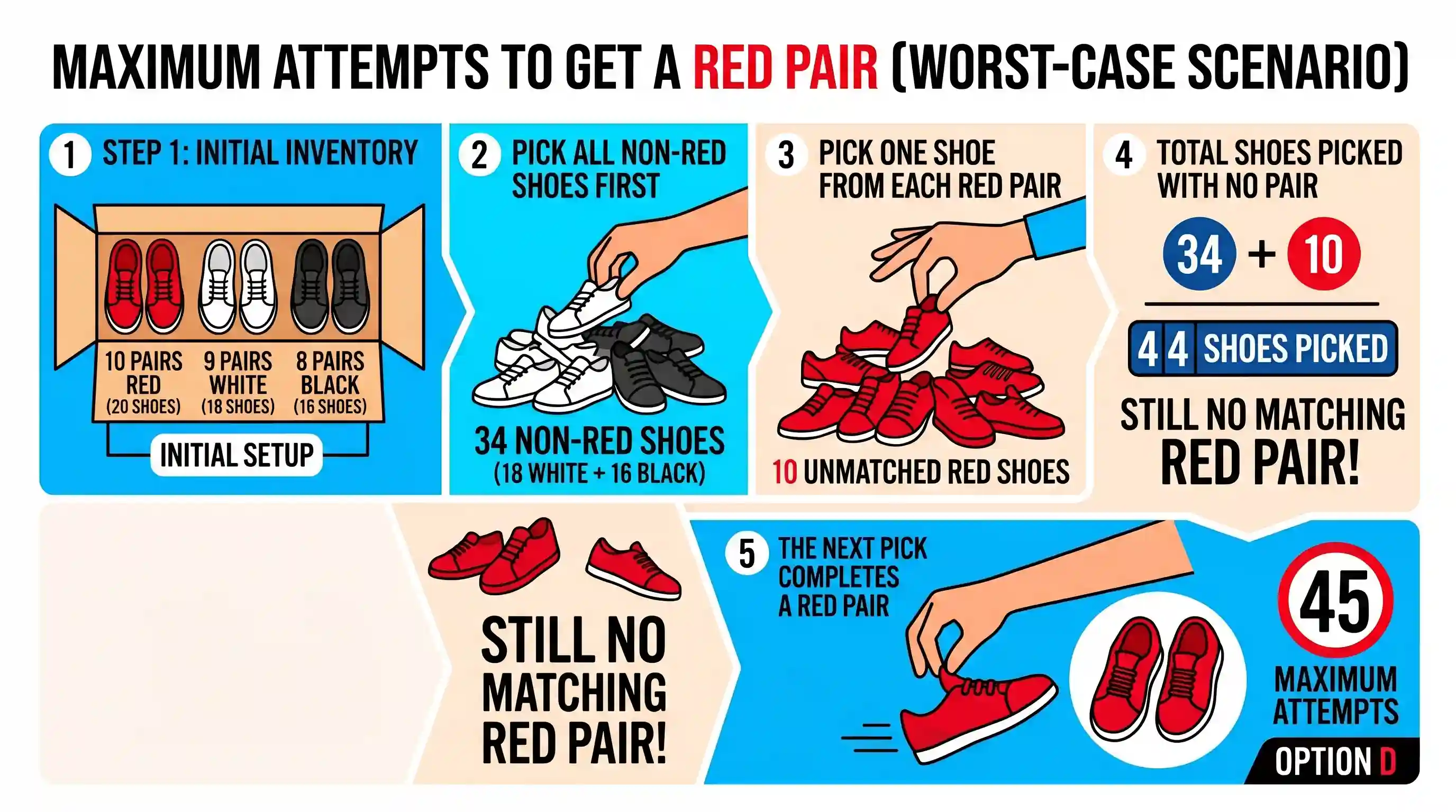 Quantitative Aptitude: Raj has ten pairs of red, nine pairs of white and eight pairs of black shoes in a box. If he randomly picks shoes one by