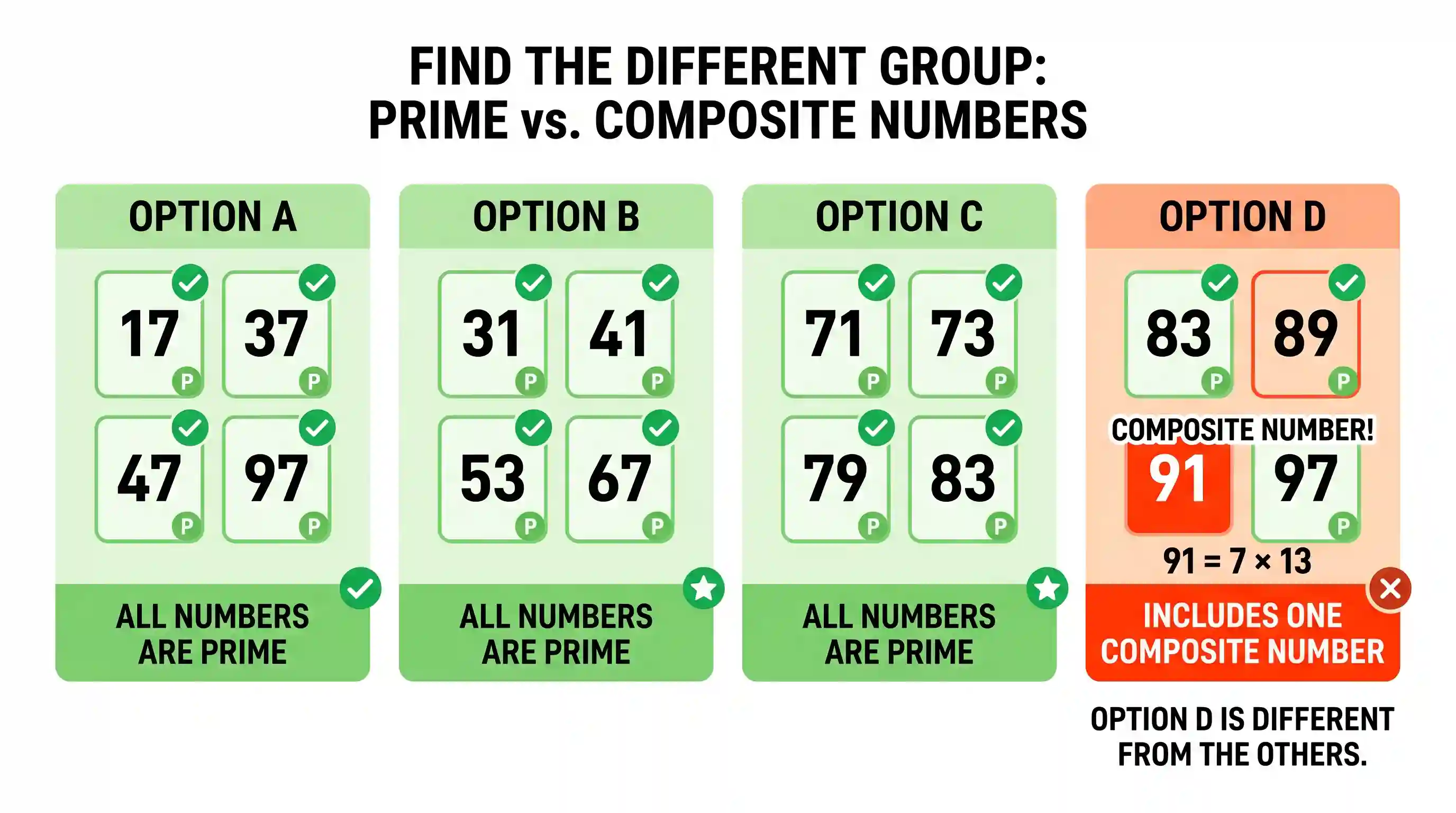 Logical Reasoning: Choose the group which is different from the others