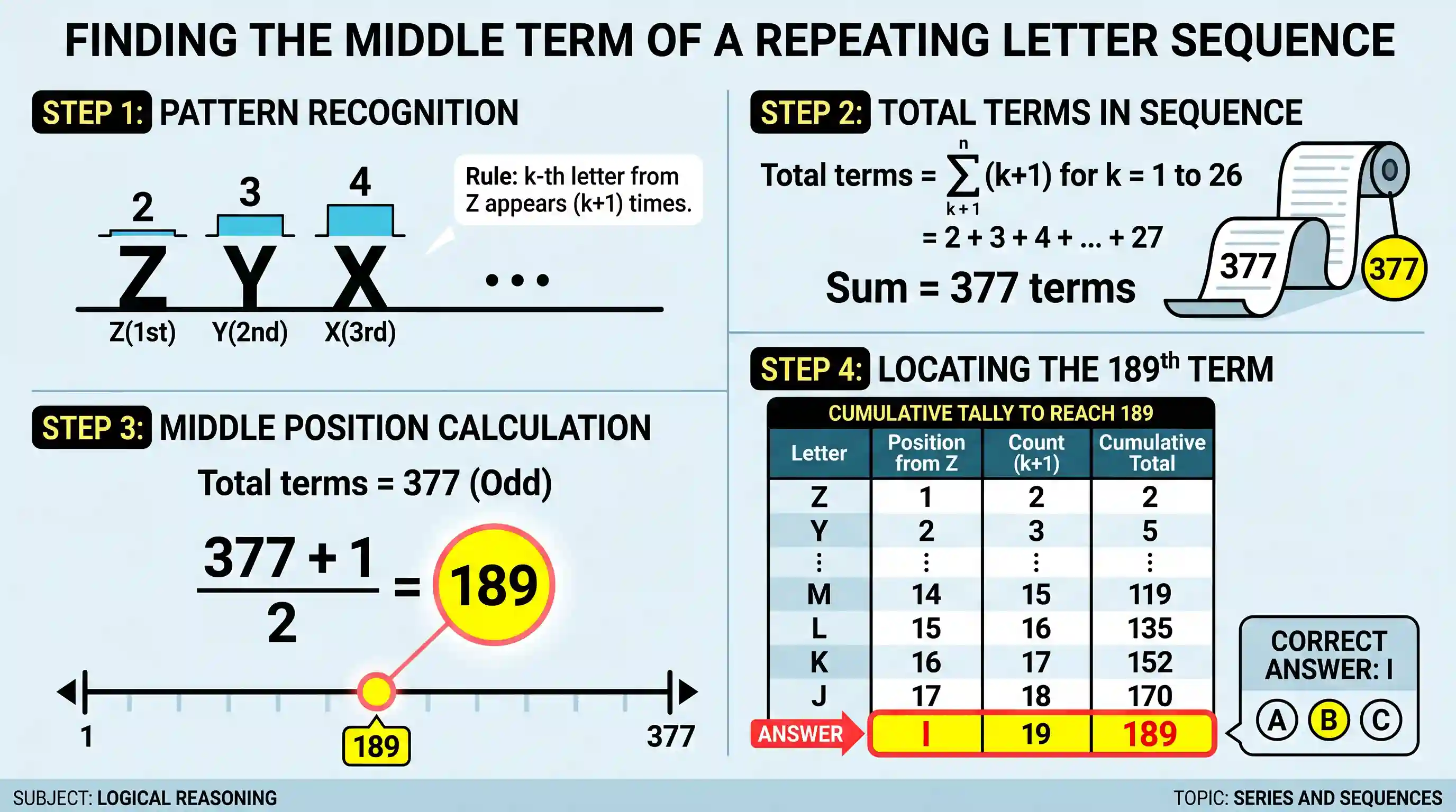 Logical Reasoning: What is the middle term of the sequence Z, Z, Y, Y, Y, X, X, X, X, W, W, W, W, W,..., A?