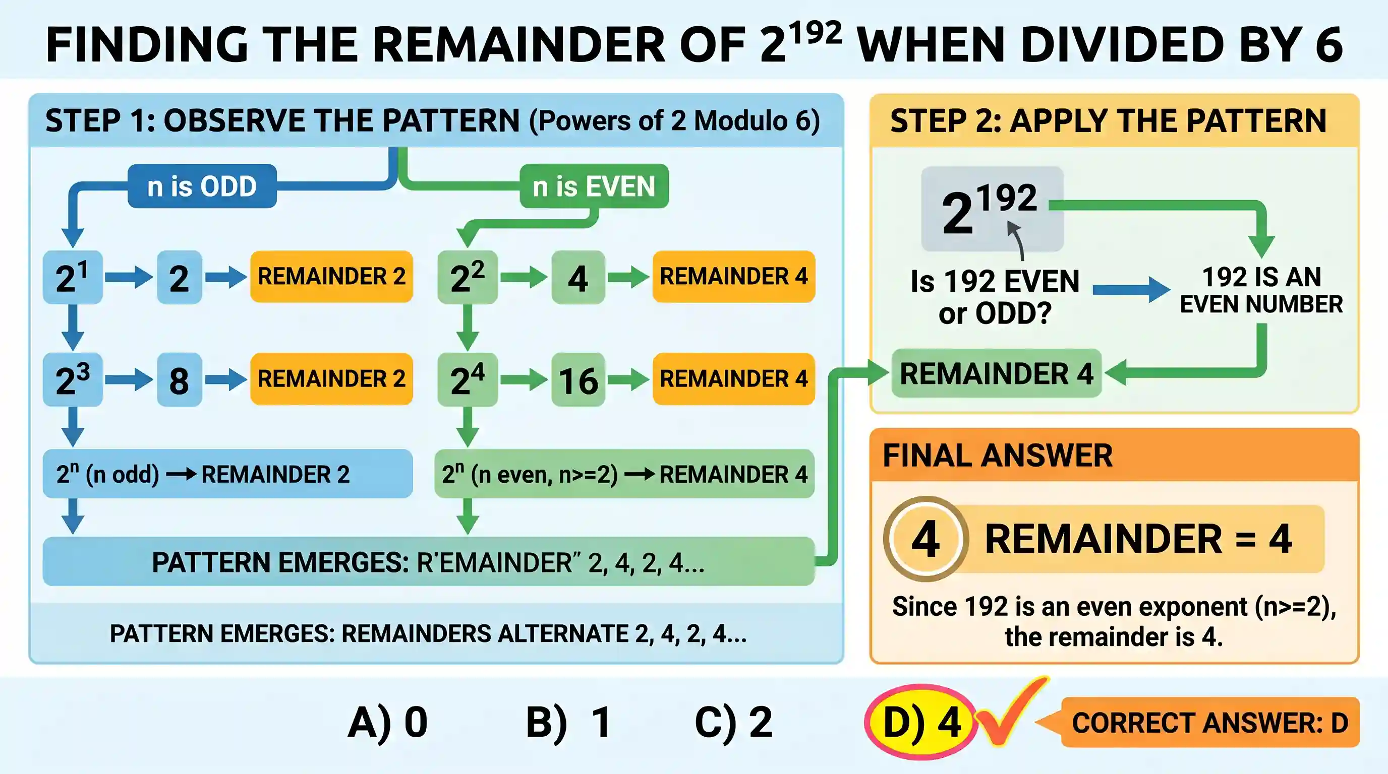 Quantitative Aptitude: What is the remainder if 2¹⁹² is divided by 6?