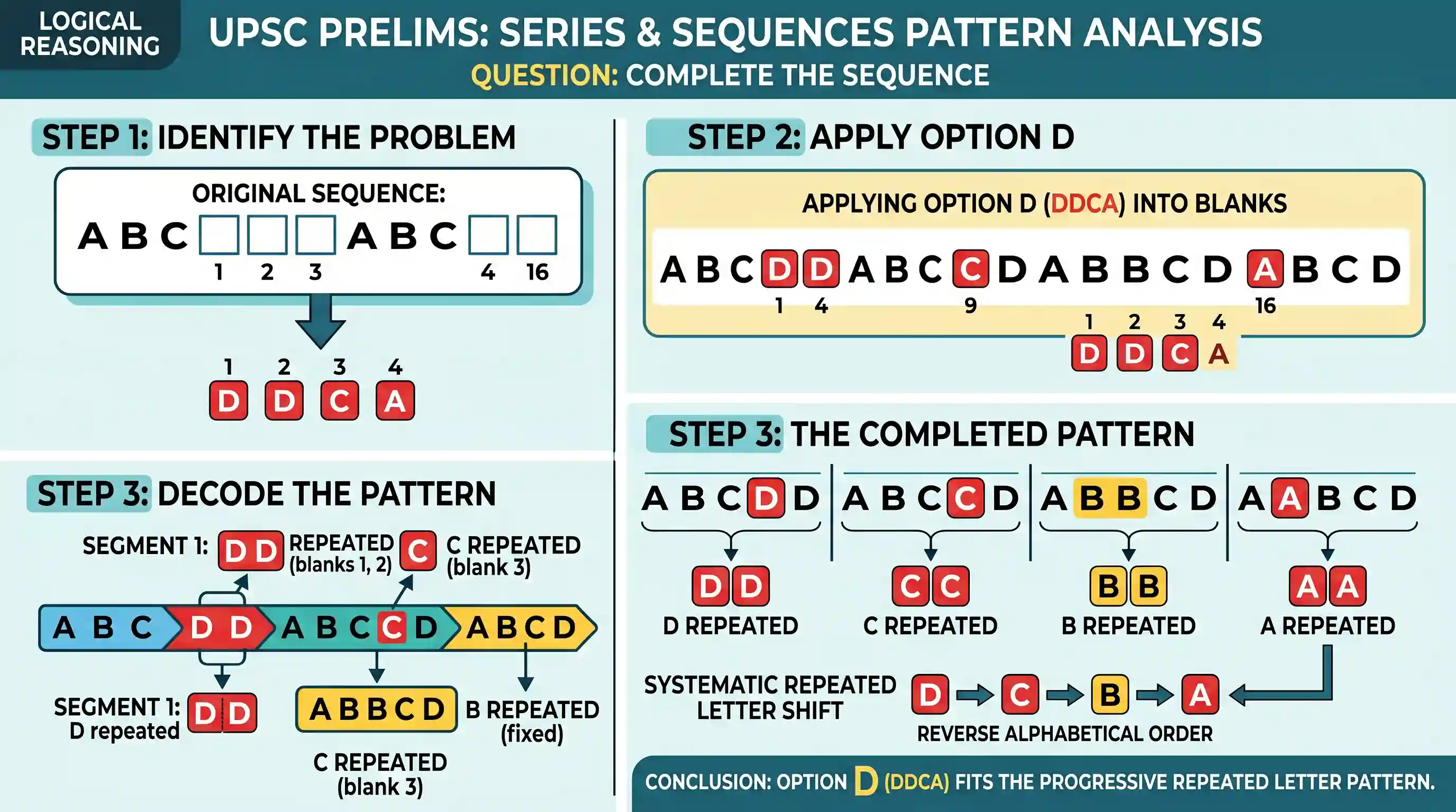 Logical Reasoning: Consider the sequence ABC_ _ABC_DABBCD_ABCD that follows a certain pattern. Which one of the following completes the seq