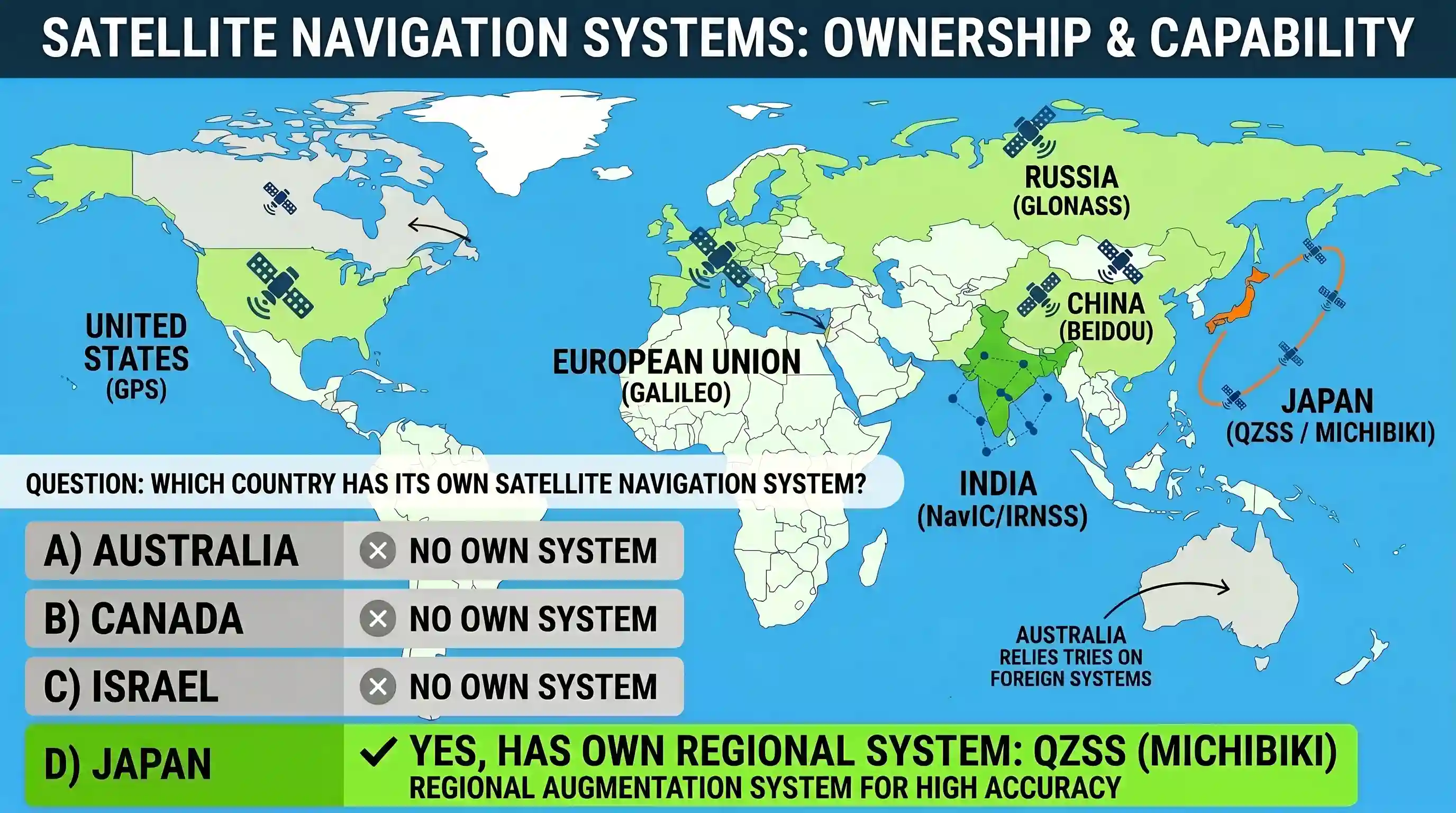 science-and-technology: Which one of the following countries has its own Satellite Navigation System?