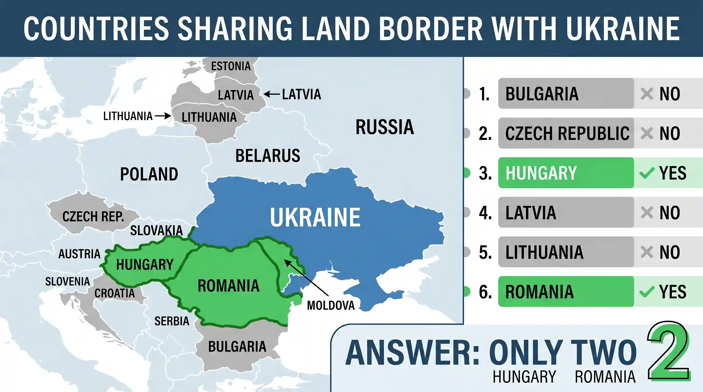 geography: Consider the following countries: 1. Bulgaria 2. Czech Republic 3. Hungary 4. Latvia 5. Lithuania 6. Romania How many of
