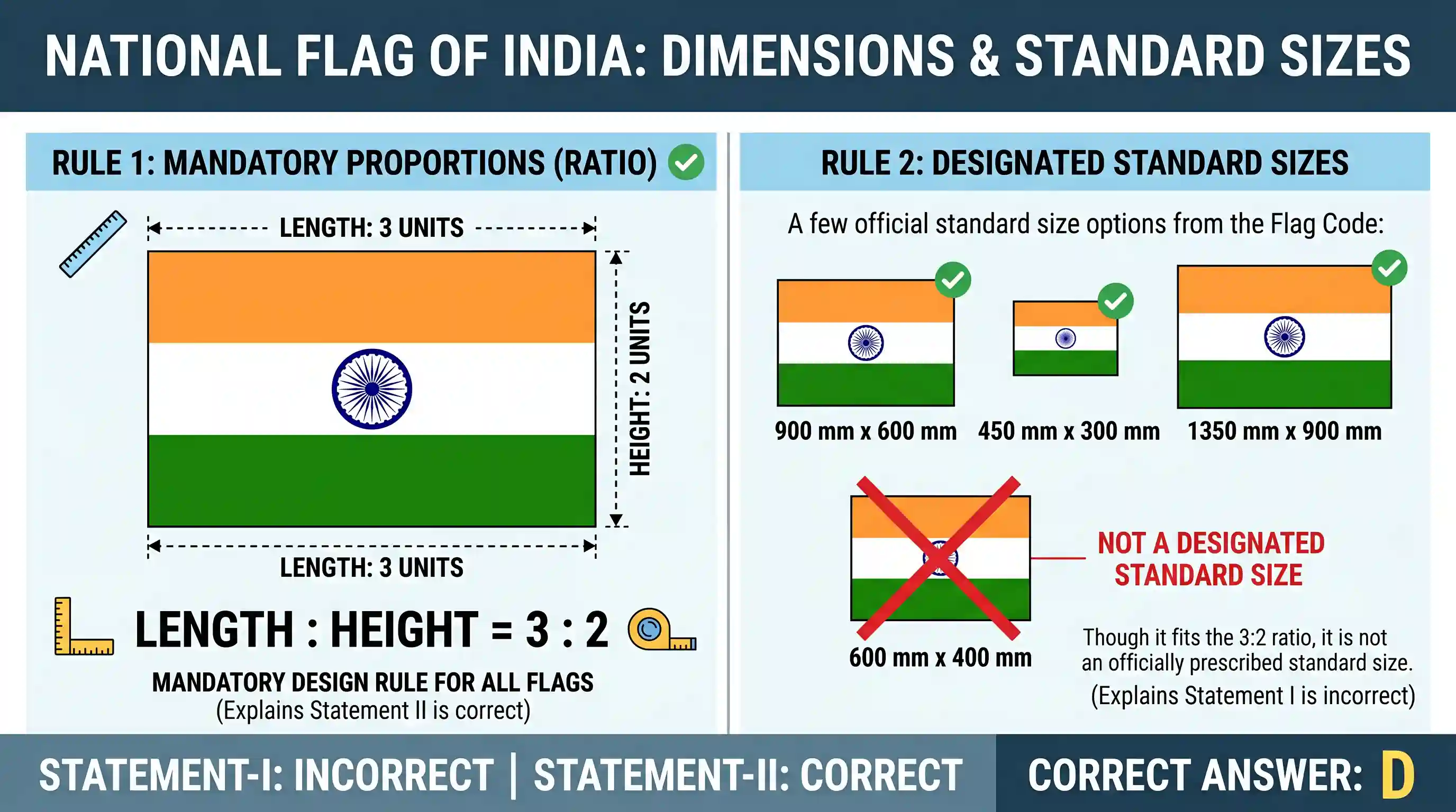polity-and-governance: Consider the following statements in respect of the National Flag of India according to the Flag Code of India, 2002: St