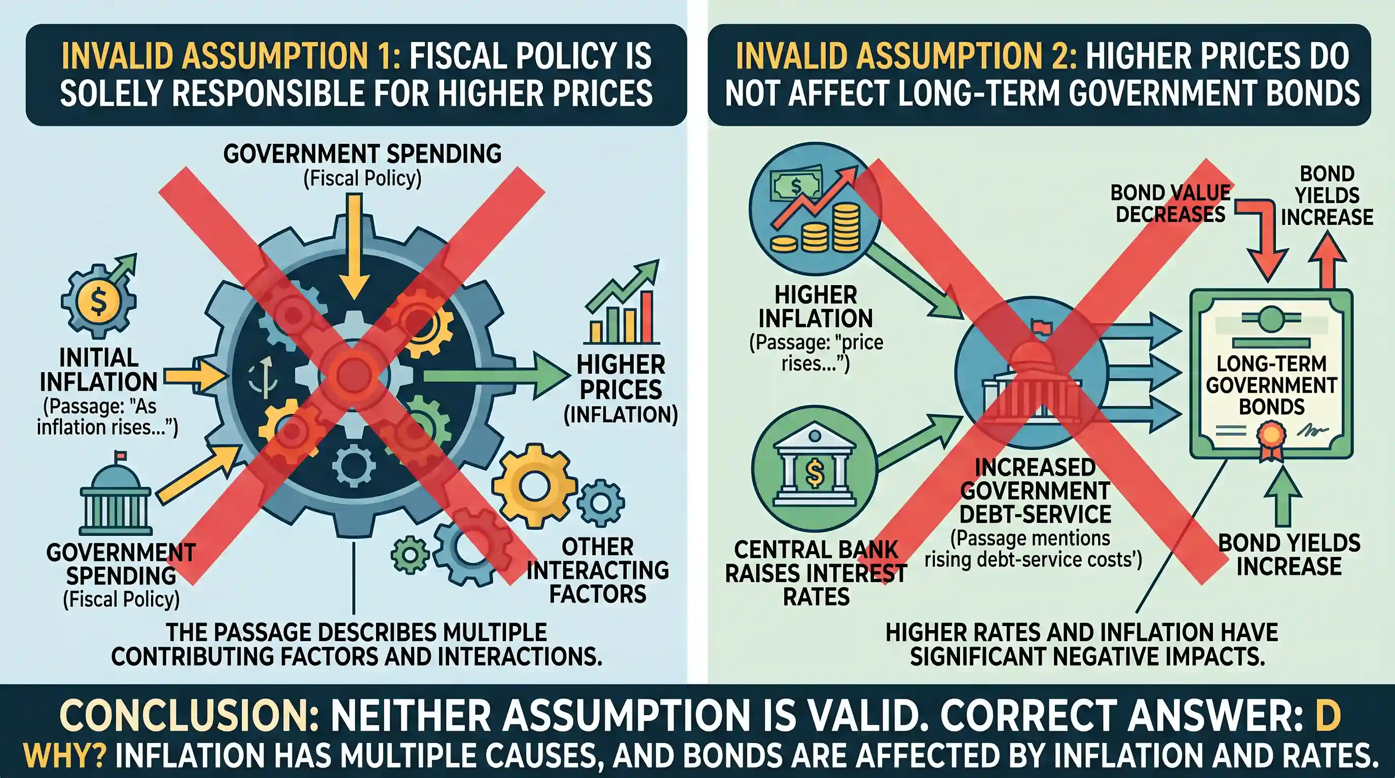 Reading Comprehension: As inflation rises, even governments previously committed to budget discipline are spending freely to help households. H