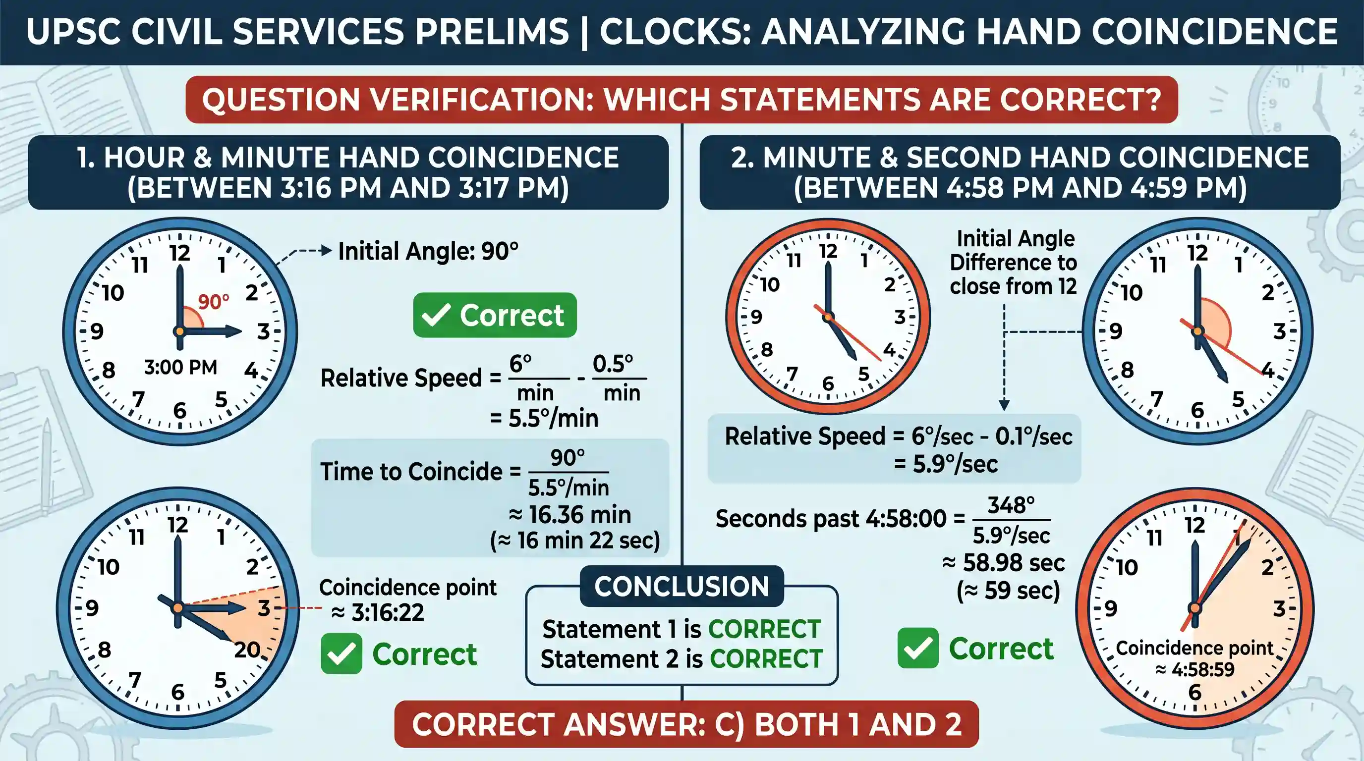 Logical Reasoning: Consider the following statements: 1. Between 3:16 p.m. and 3:17 p.m., both hour hand and minute hand coincide. 2. Betwe