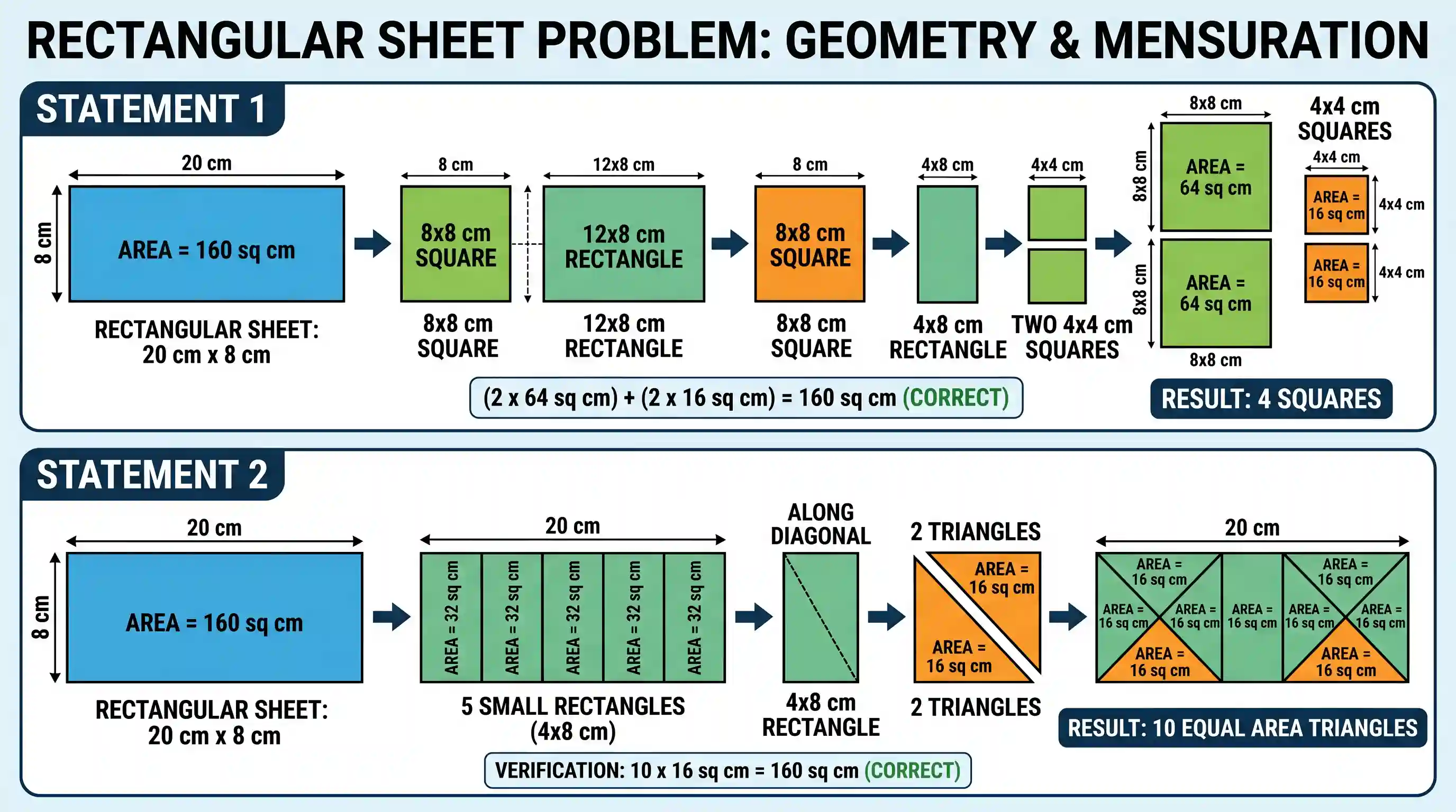 Quantitative Aptitude: Consider the following statements in respect of a rectangular sheet of length 20 cm and breadth 8 cm: 1. It is possible