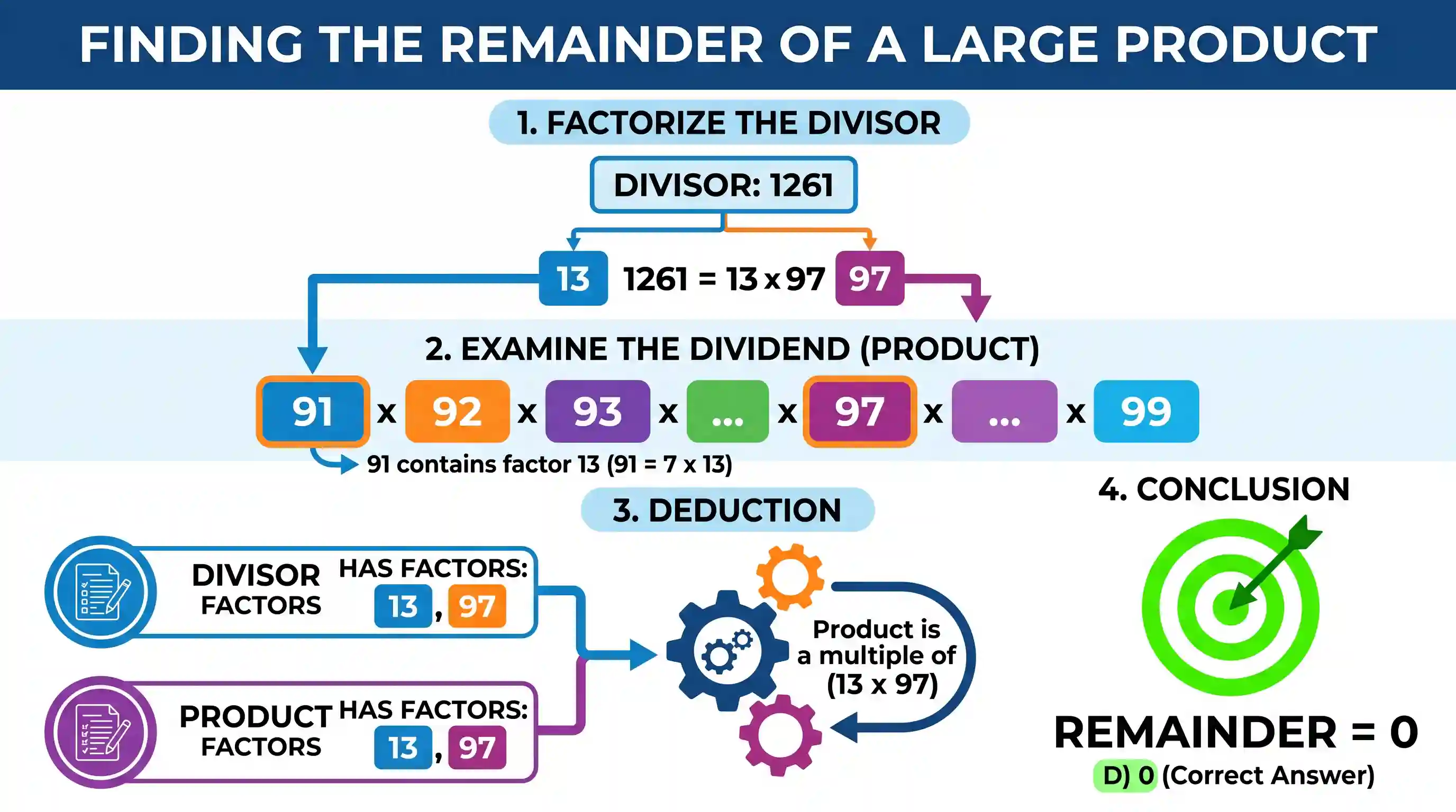 Quantitative Aptitude: What is the remainder when 91x92x93x94x95x96x97x98x99 is divided by 1261?