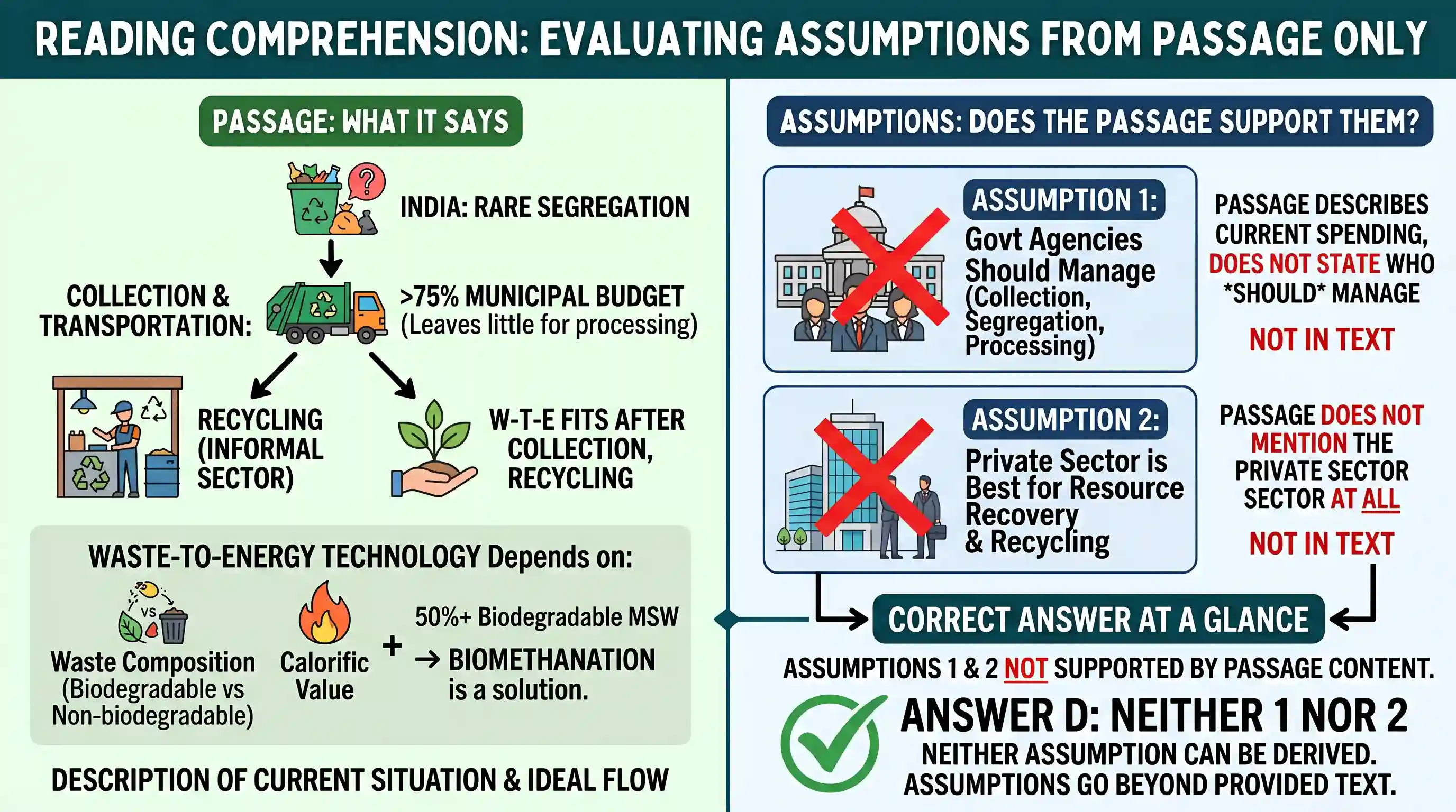 Reading Comprehension: Read the following passage and answer the items that follow the passages. Your answers to these items should be based on
