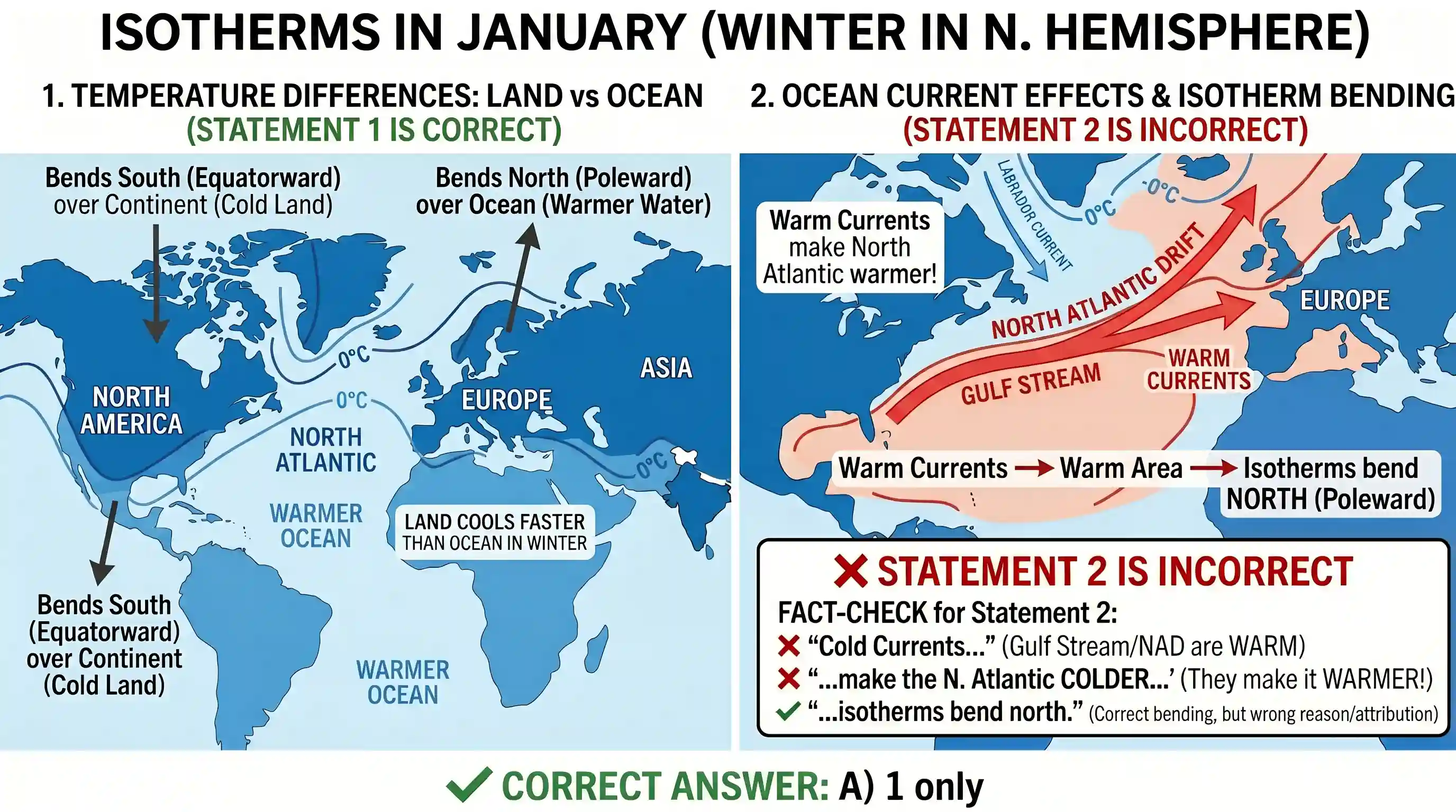 geography: Which of the following is/are correct inference/inferences from isothermal maps in the month of January? 1. The isotherm