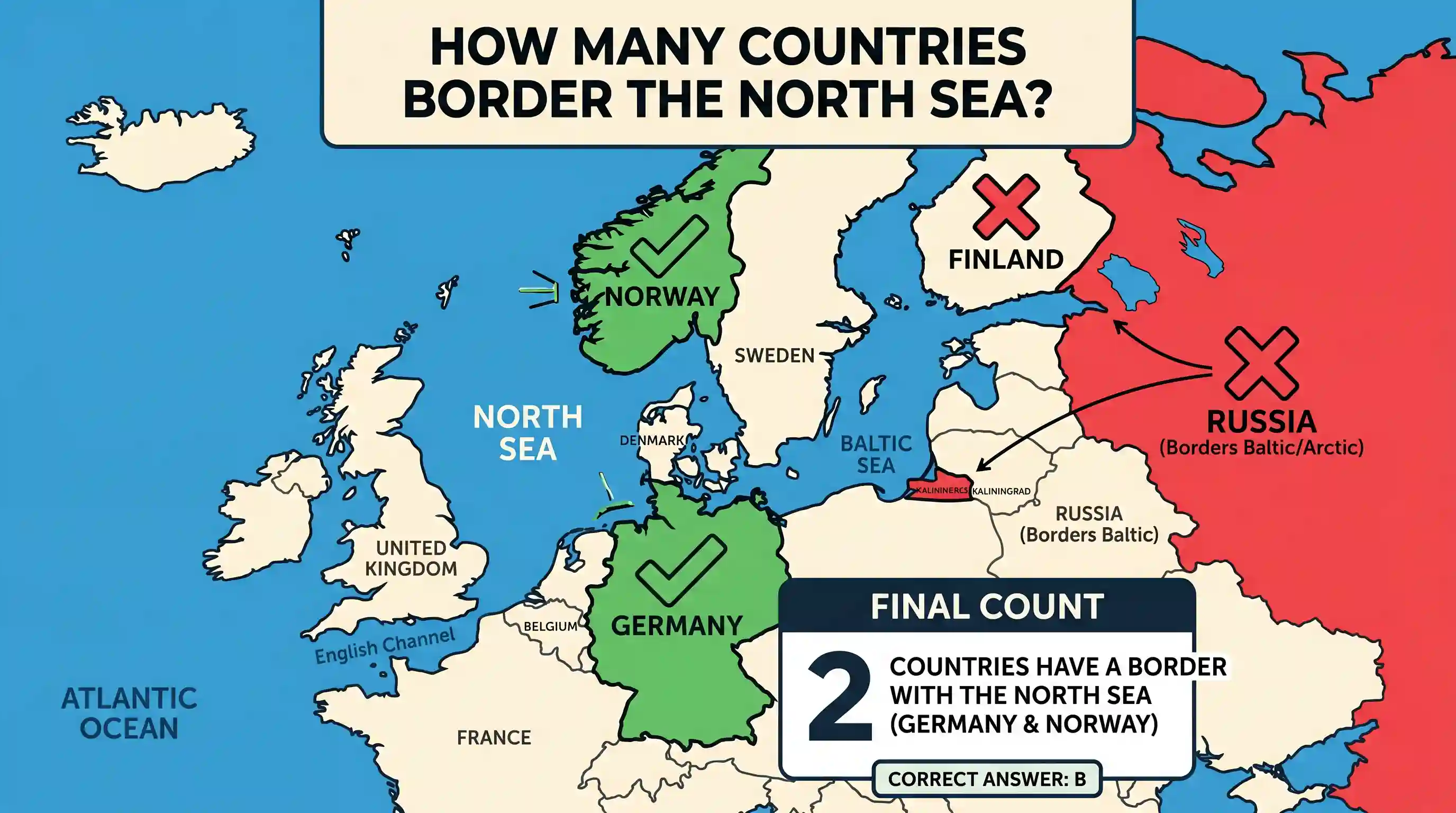 geography: Consider the following countries : 1. Finland 2. Germany 3. Norway 4. Russia How many of the above countries have a bord