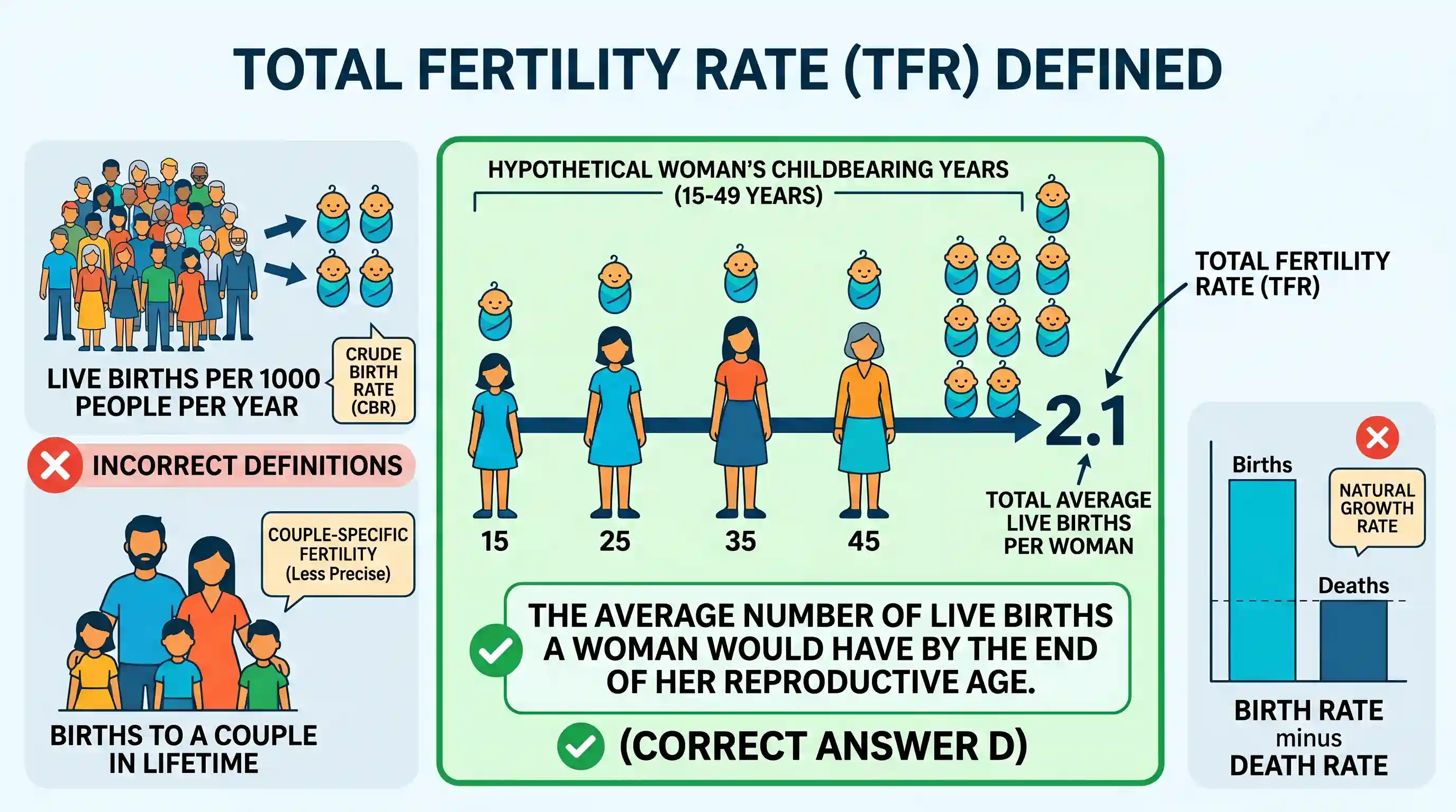 economy: The total fertility rate in an economy is defined as
