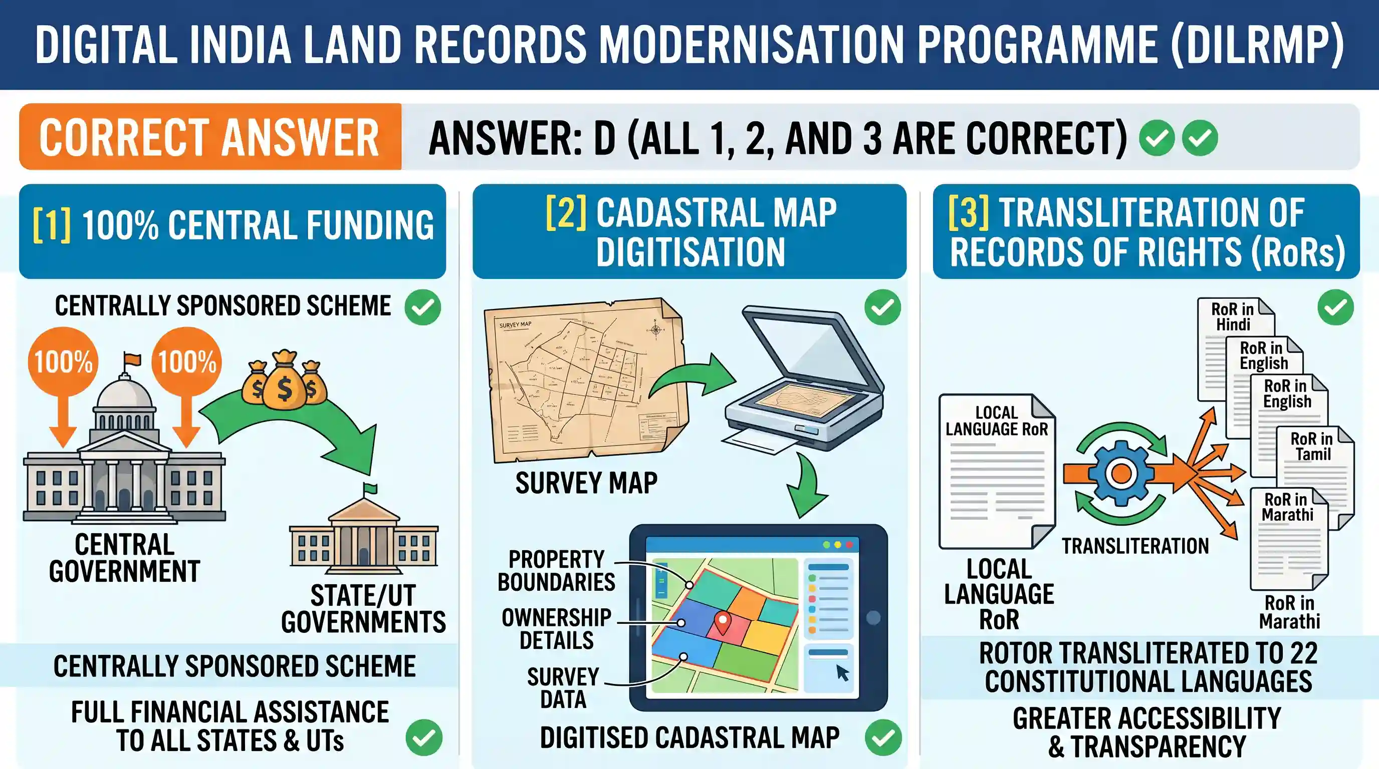 polity-and-governance: With reference to the Digital India Land Records Modernisation Programme, consider the following statements : 1. To impl
