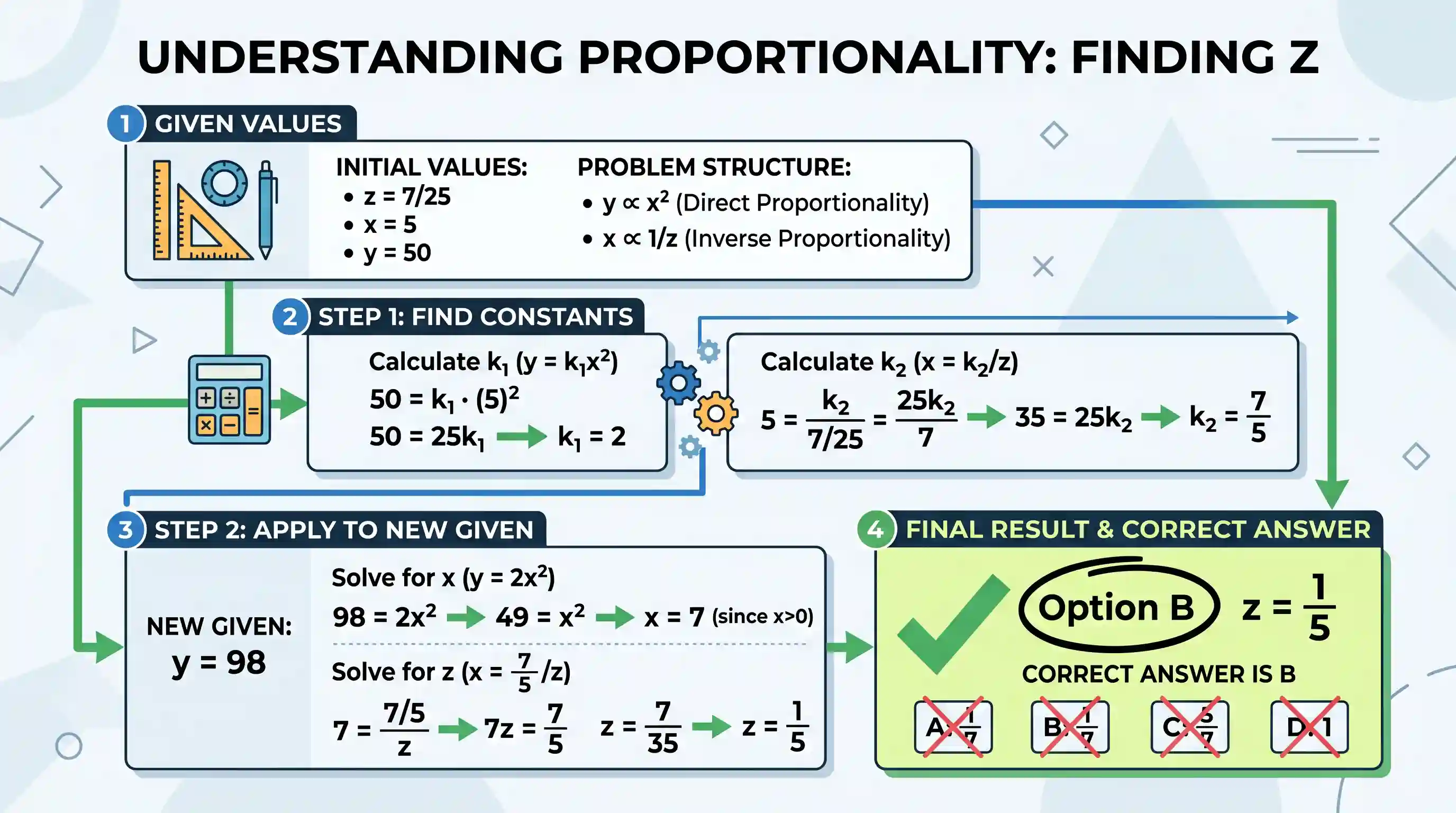 other: Suppose x, y and z are variables taking positive real numbers as their possible values. It is given that y is directly p