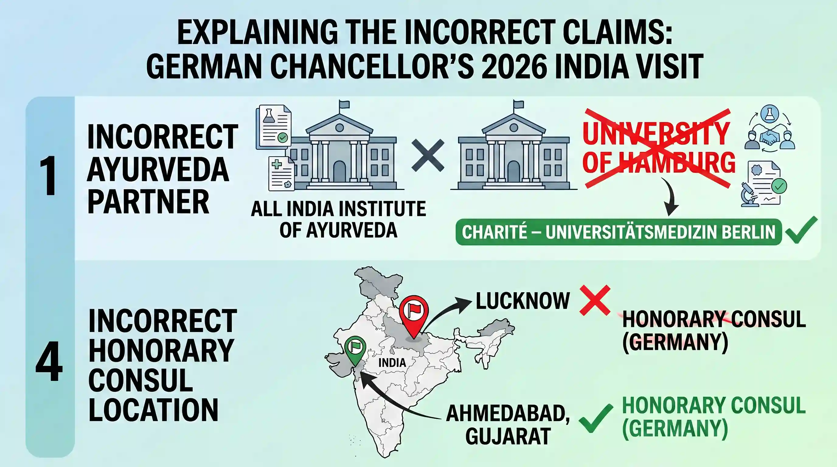current-affairs: The Chancellor of the Federal Republic of Germany visited India in January, 2026. Which of the following is/are not corr