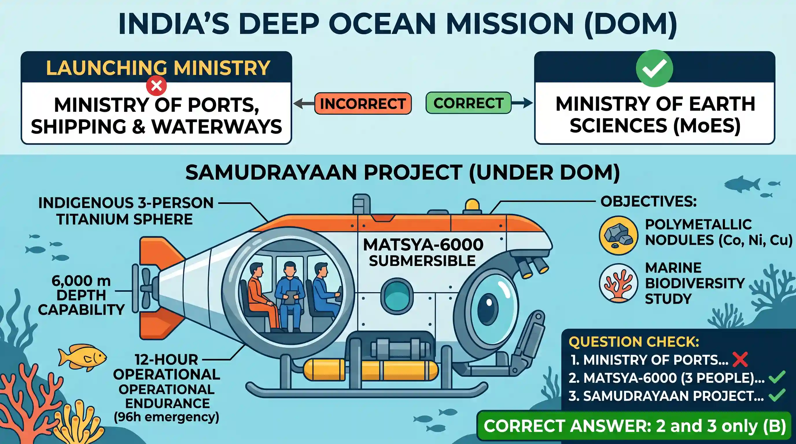 science-technology: Which of the following statements with regard to India's Deep Ocean Mission is/are correct? 1. It was launched by the Mi