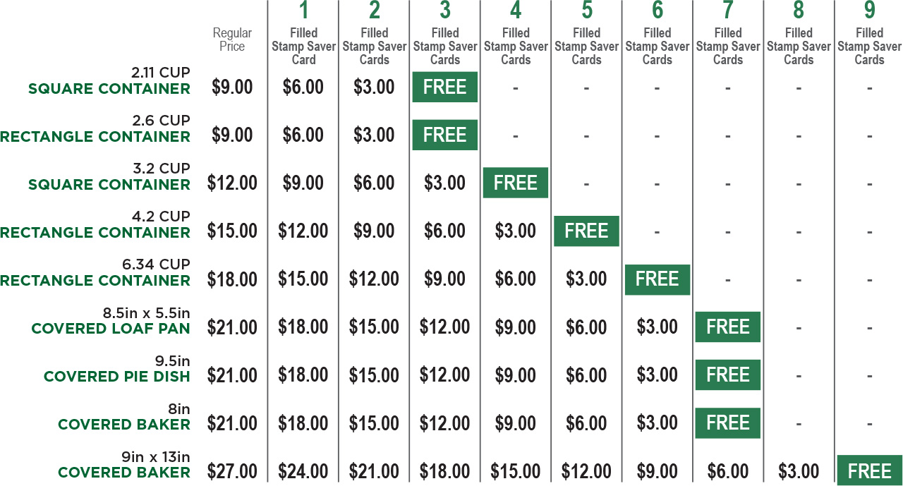 chart for prices and containers