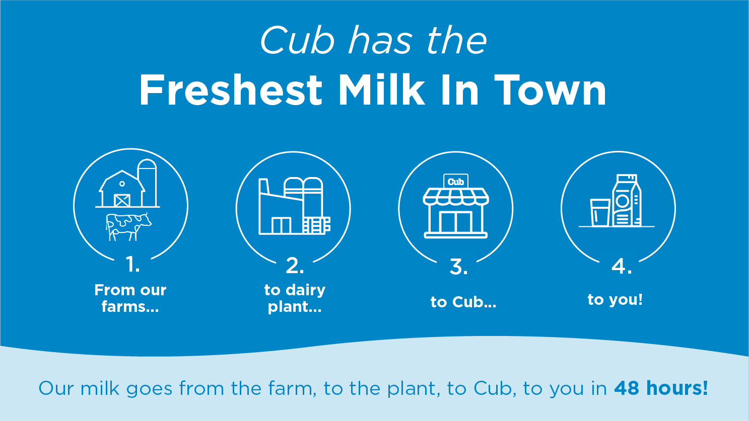 cub has the freshest milk in town