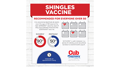 SHINGRIX is administered in two shots given 2-6 months apart