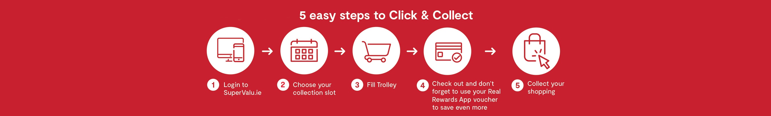 Image describing steps to click and collect. 