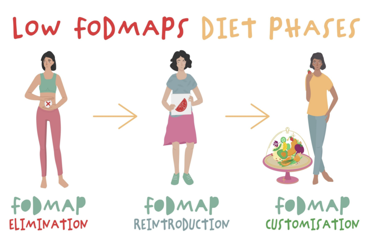 10 Simple Low FODMAP Snacks