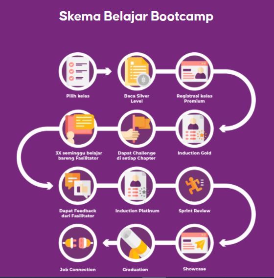 Biaya bootcamp binar academy 1.png