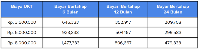 SIKADU UNNES UKT CICILAN KULIAH.png