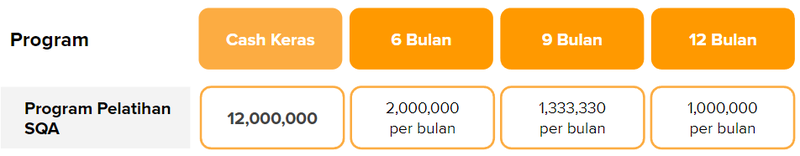 Simulas Juara Coding Siap Kerja Data.png