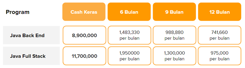 Simulas Juara Coding Siap Kerja Java.png