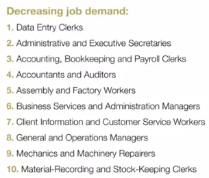 WEF-decreasingjob.png