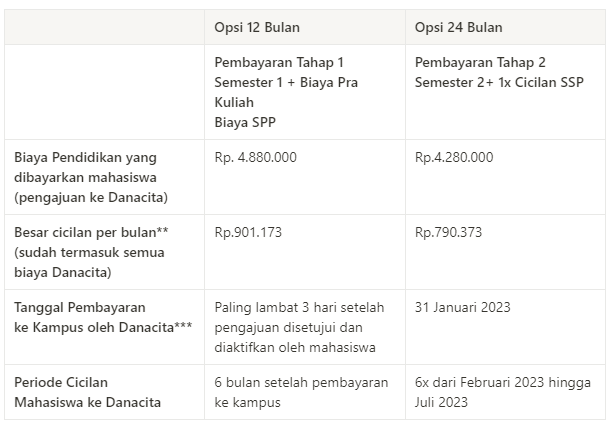 bsi-sep-s1pagiinformatika.png
