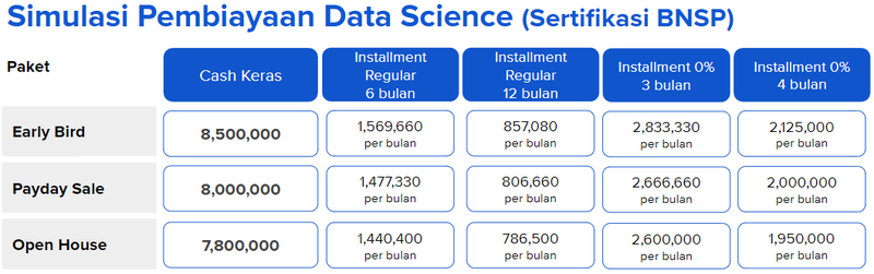 digitalskola4-datasciencebnsp.png