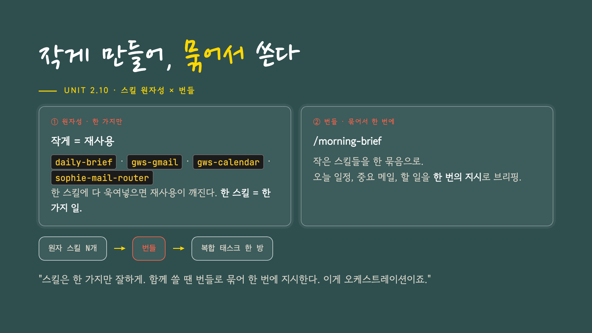 작게 만들어 묶어서 쓴다 — 원자 스킬 N개를 번들로 조립하면 복합 태스크가 한 방에