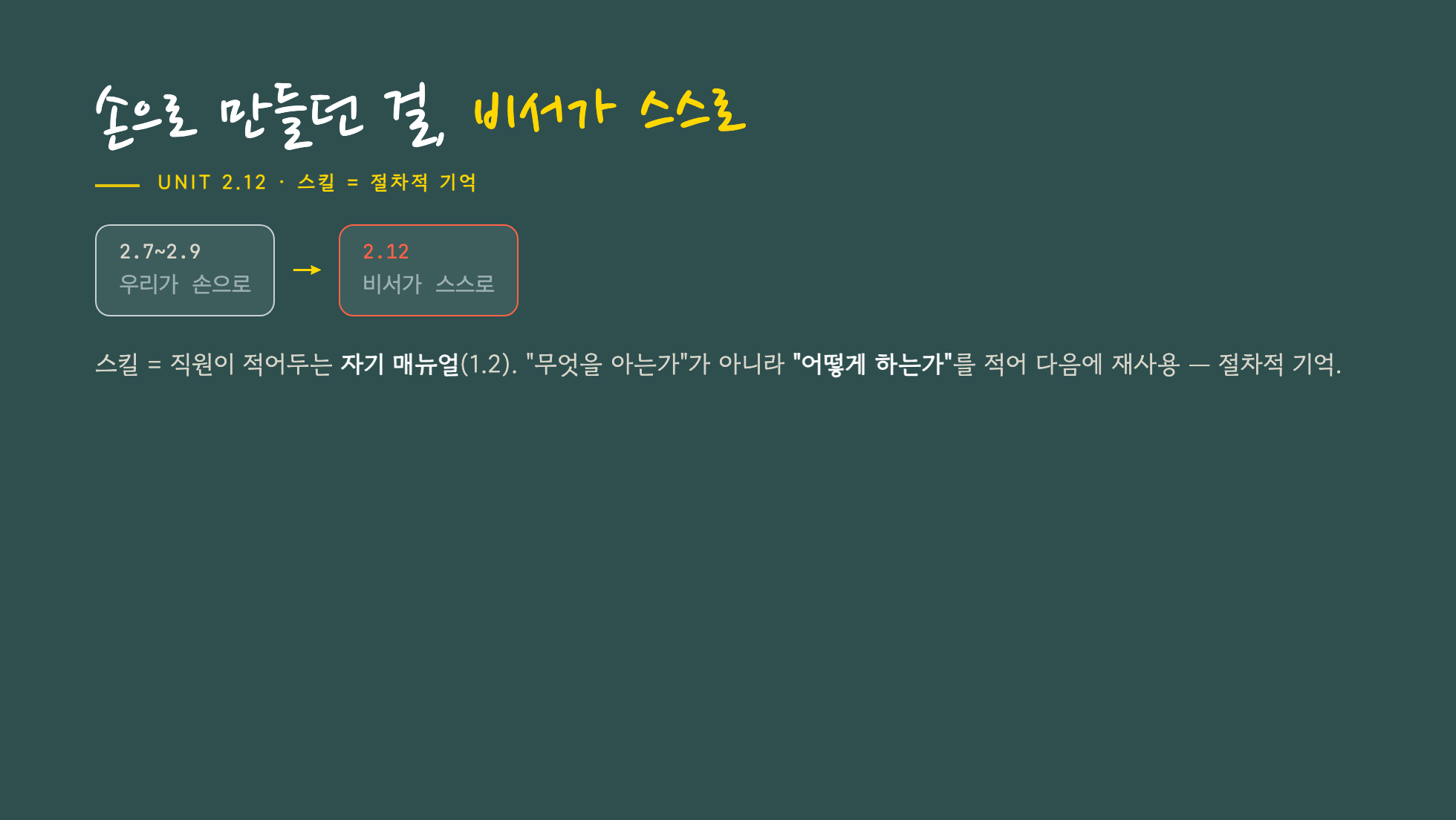 스킬은 절차적 기억 — 2.7~2.9 우리가 손으로 만들던 걸 이제 비서가 스스로 남긴다